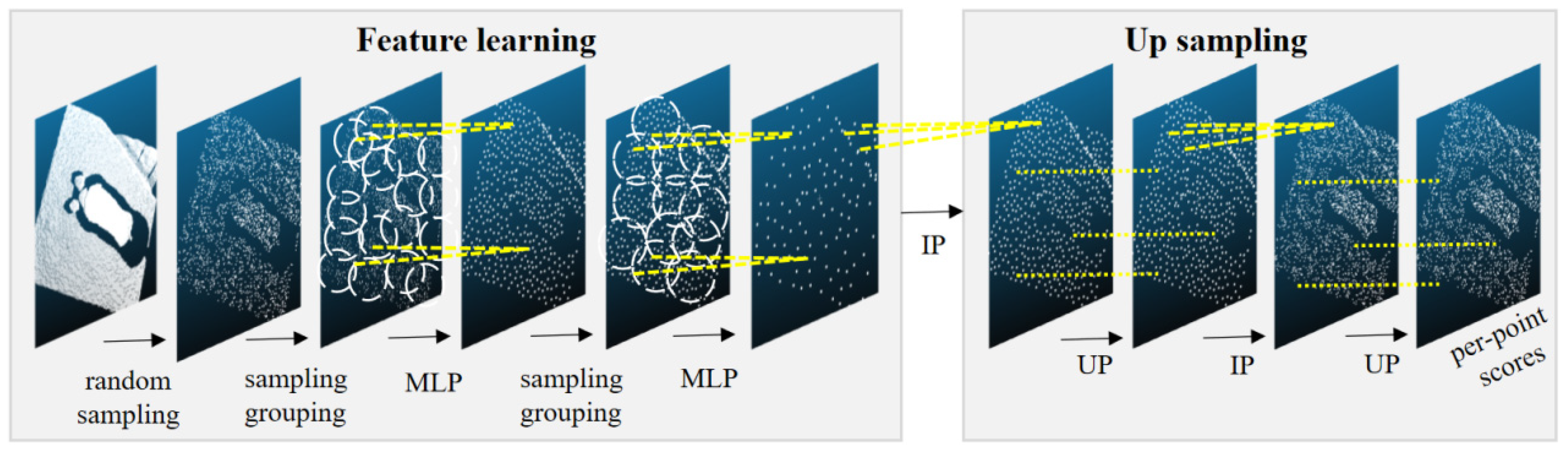 Sensors 23 05156 g005 Sensors 23 05156 g005
