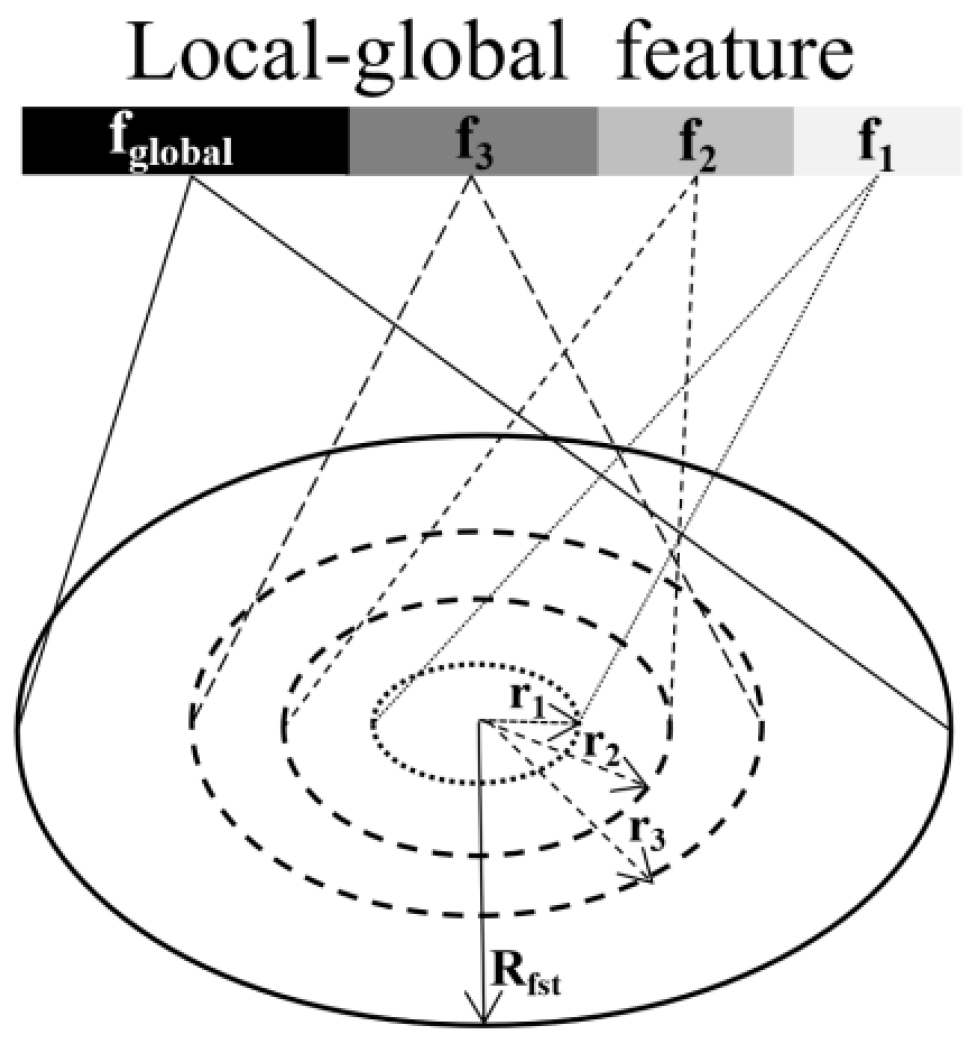 Sensors 23 05156 g008 Sensors 23 05156 g008
