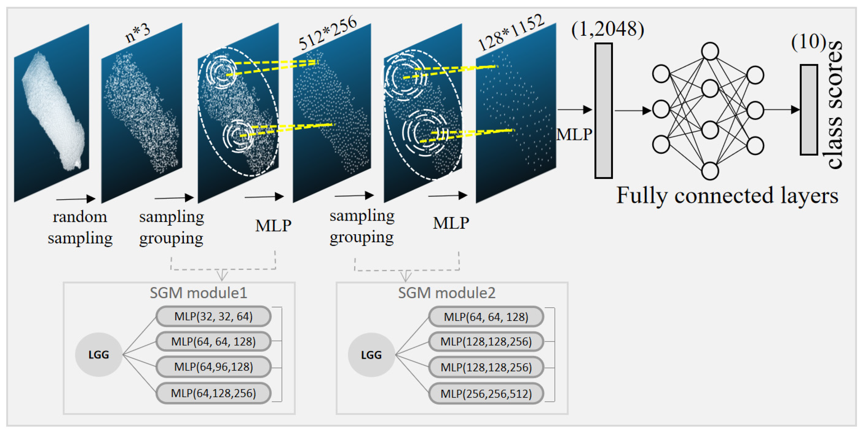 Sensors 23 05156 g009 Sensors 23 05156 g009