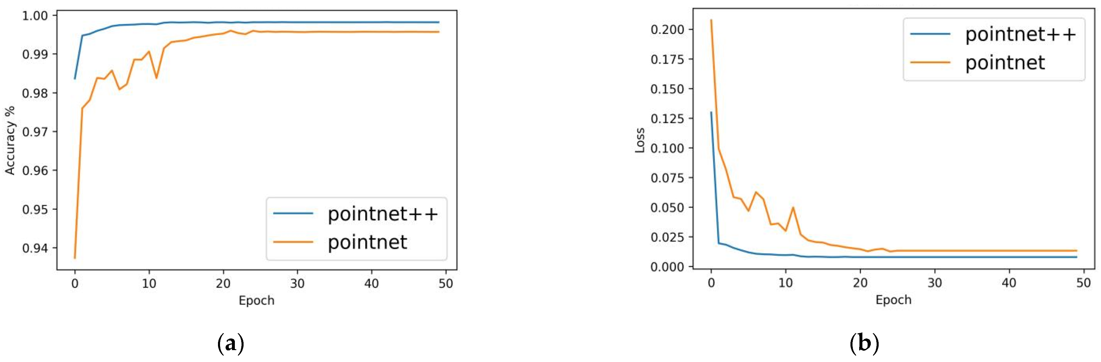 Sensors 23 05156 g010 Sensors 23 05156 g010