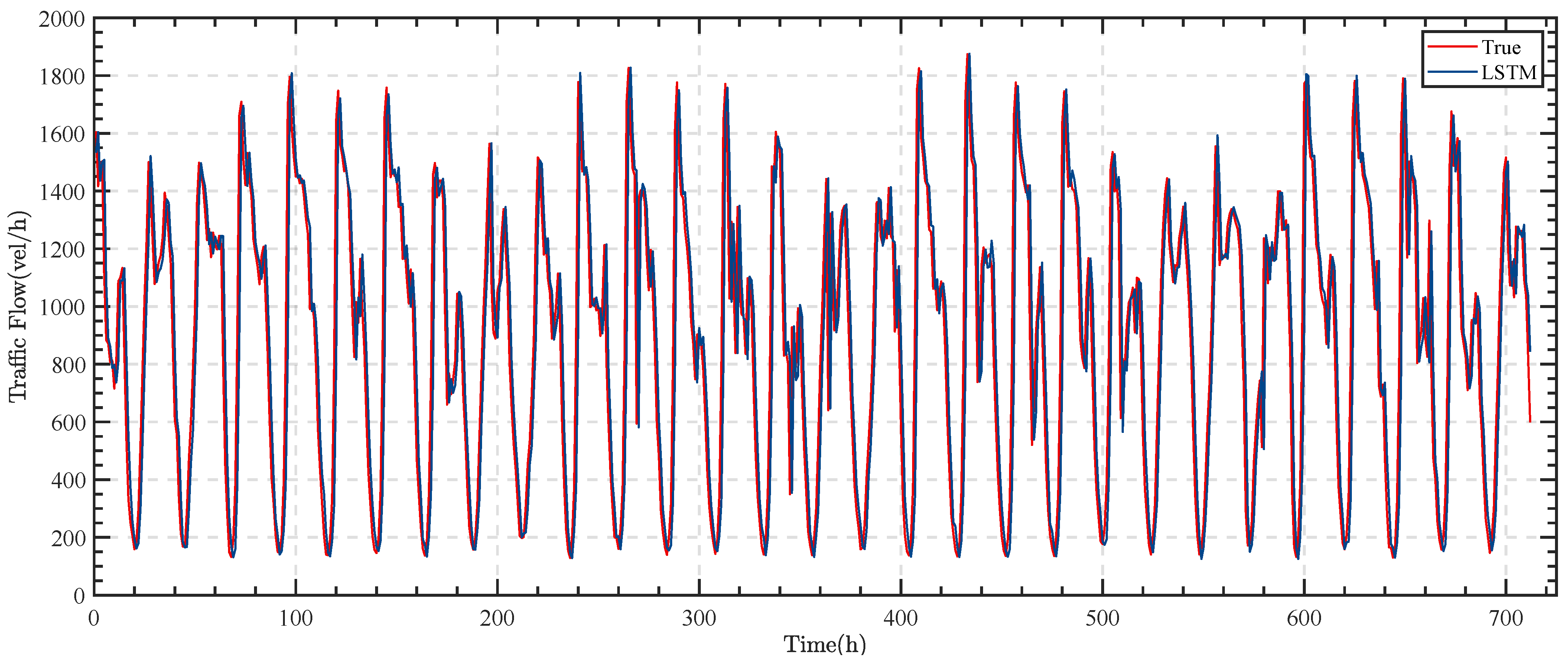 Sensors 23 05157 g008