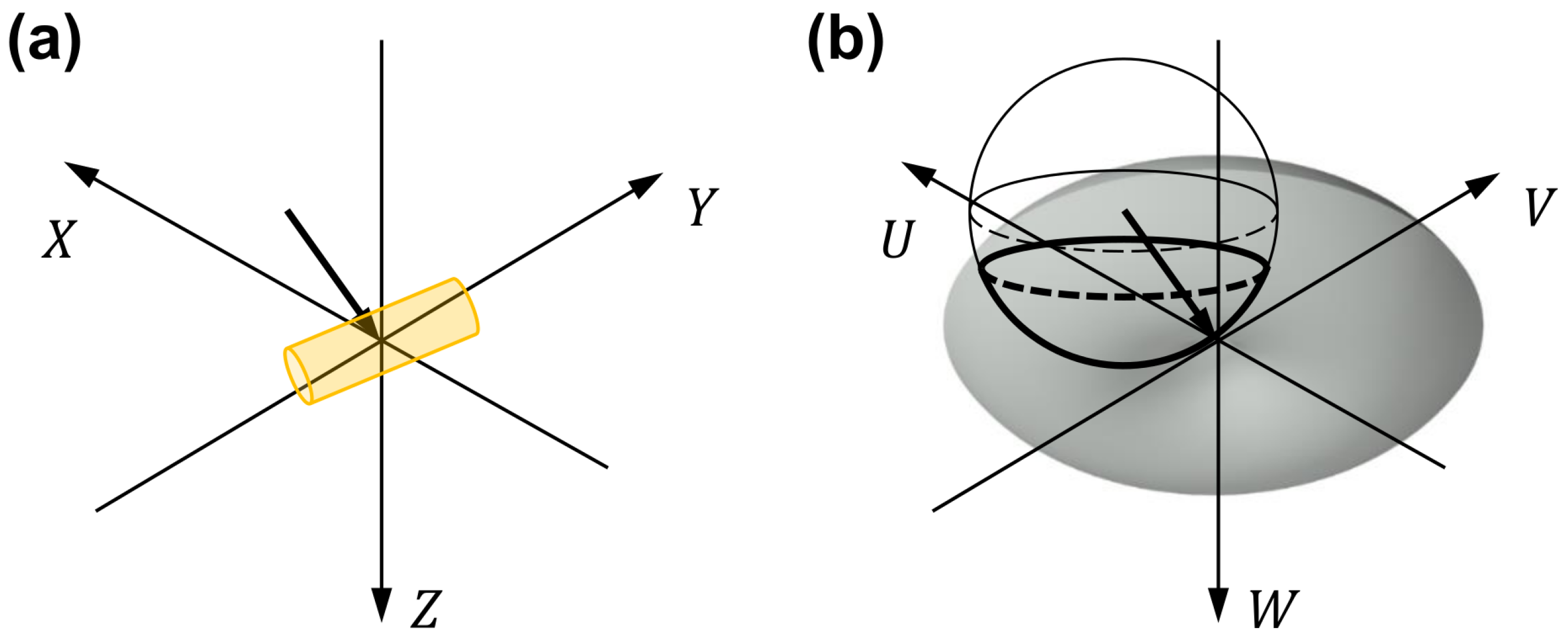 Sensors 23 05164 g003