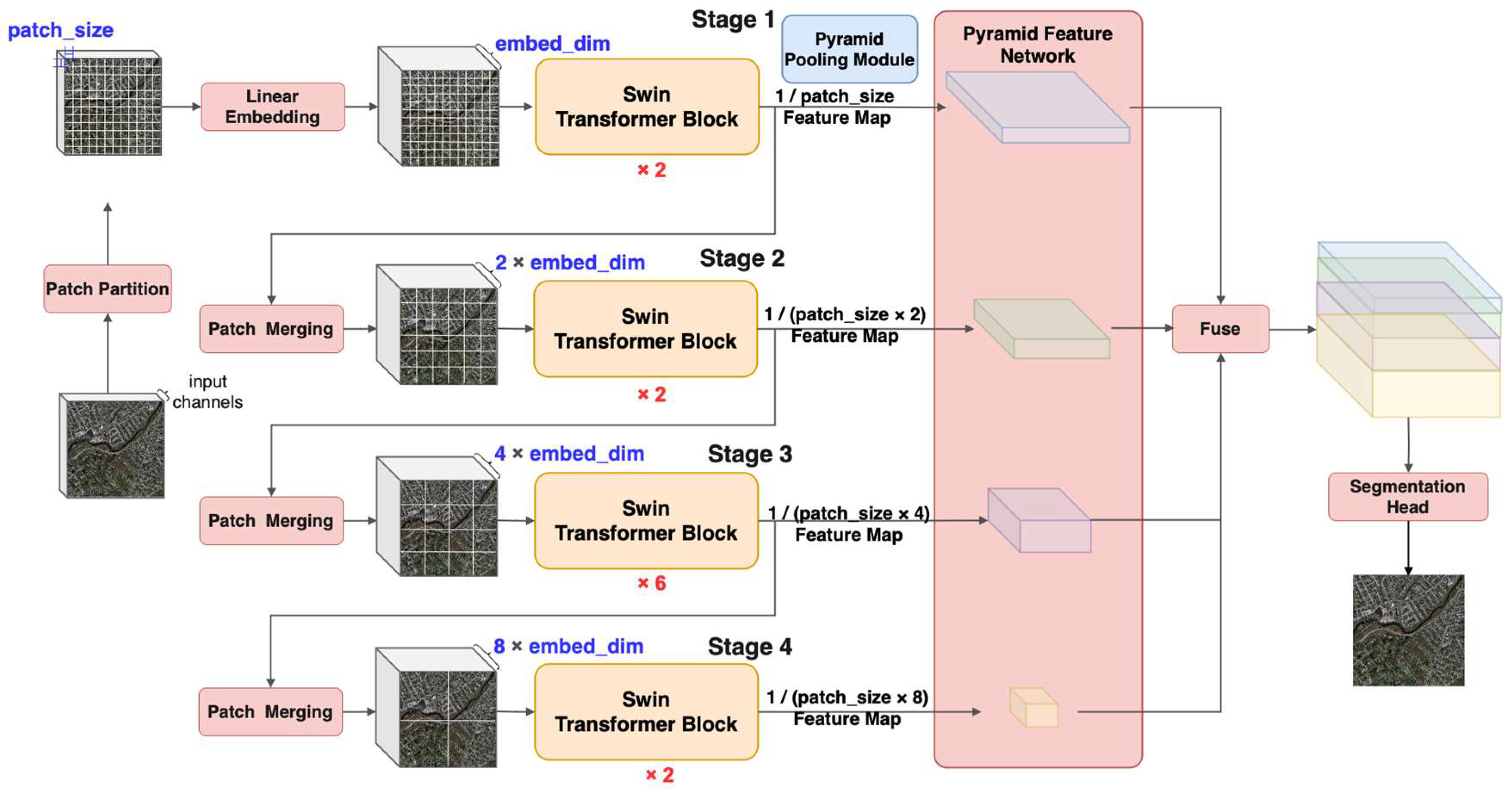 Sensors 23 05166 g004