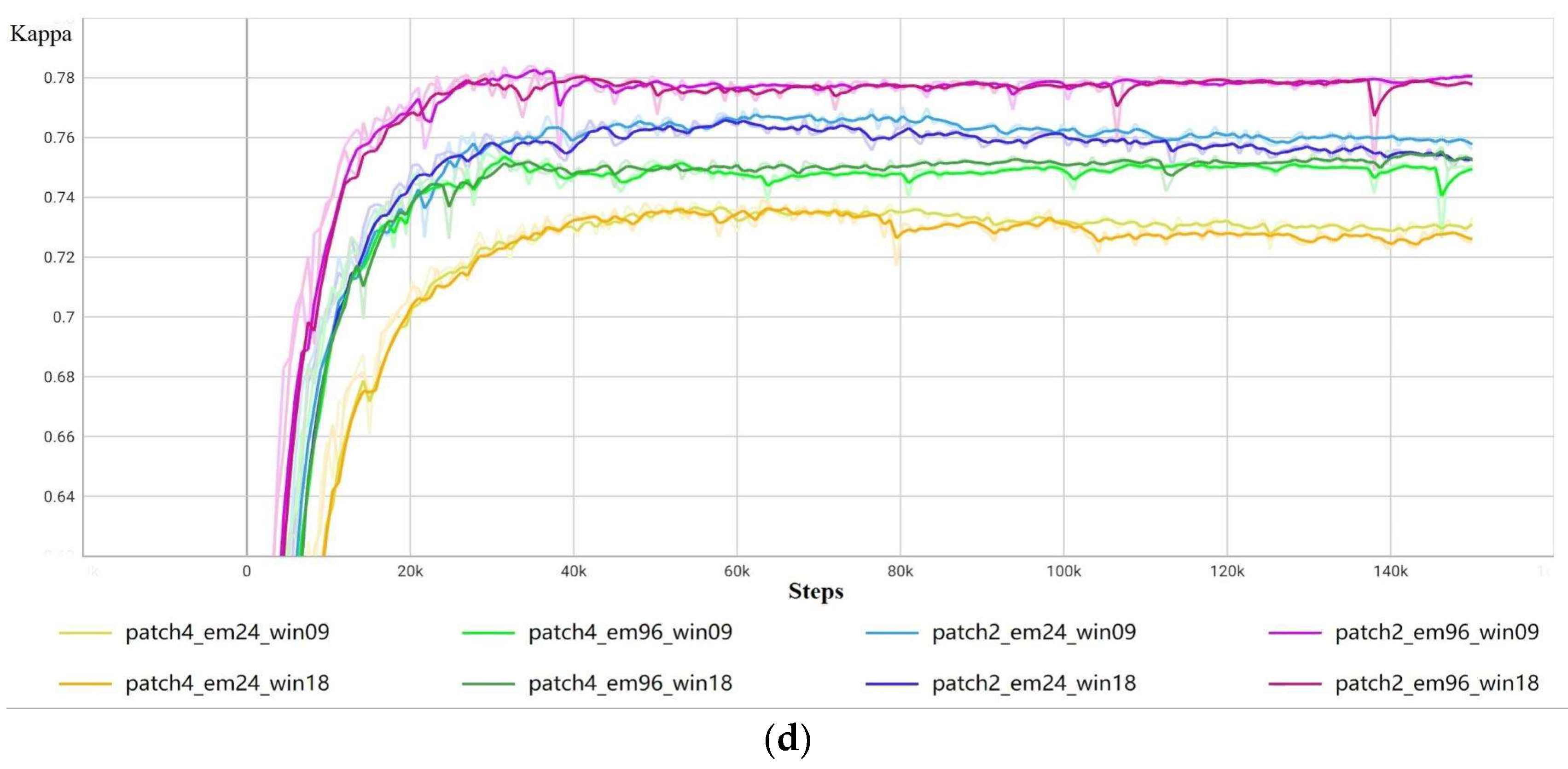 Sensors 23 05166 g006b