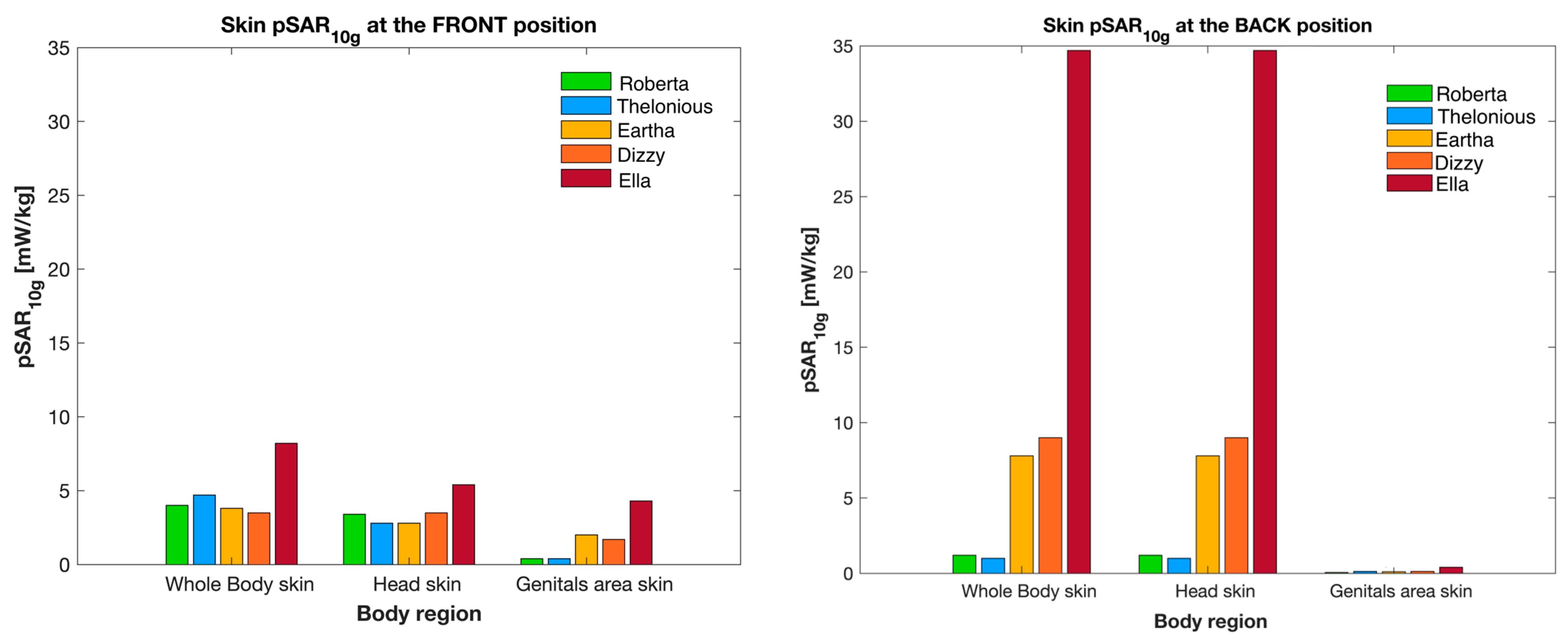 Sensors 23 05170 g004 Sensors 23 05170 g004