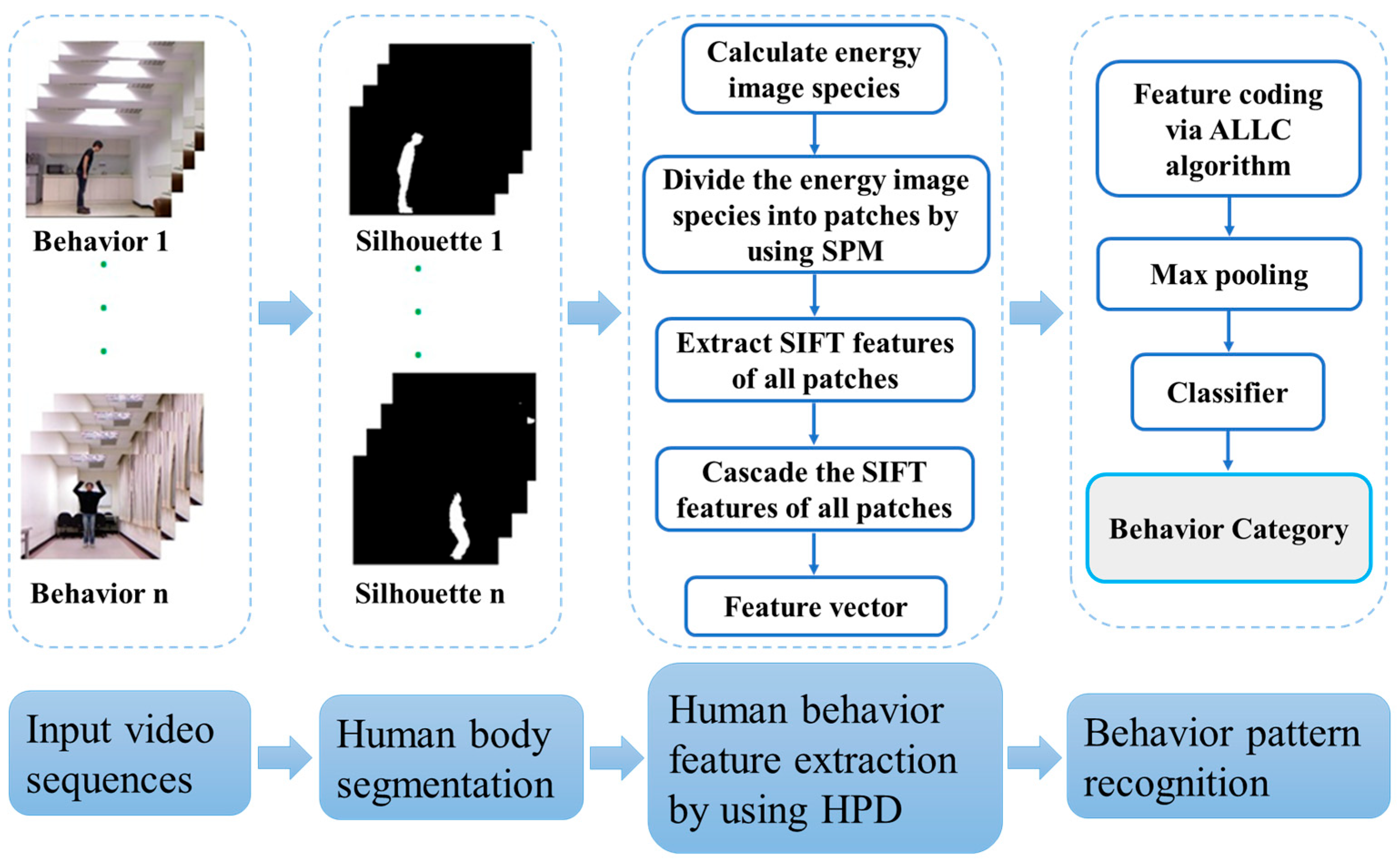 Sensors 23 05179 g001 Sensors 23 05179 g001