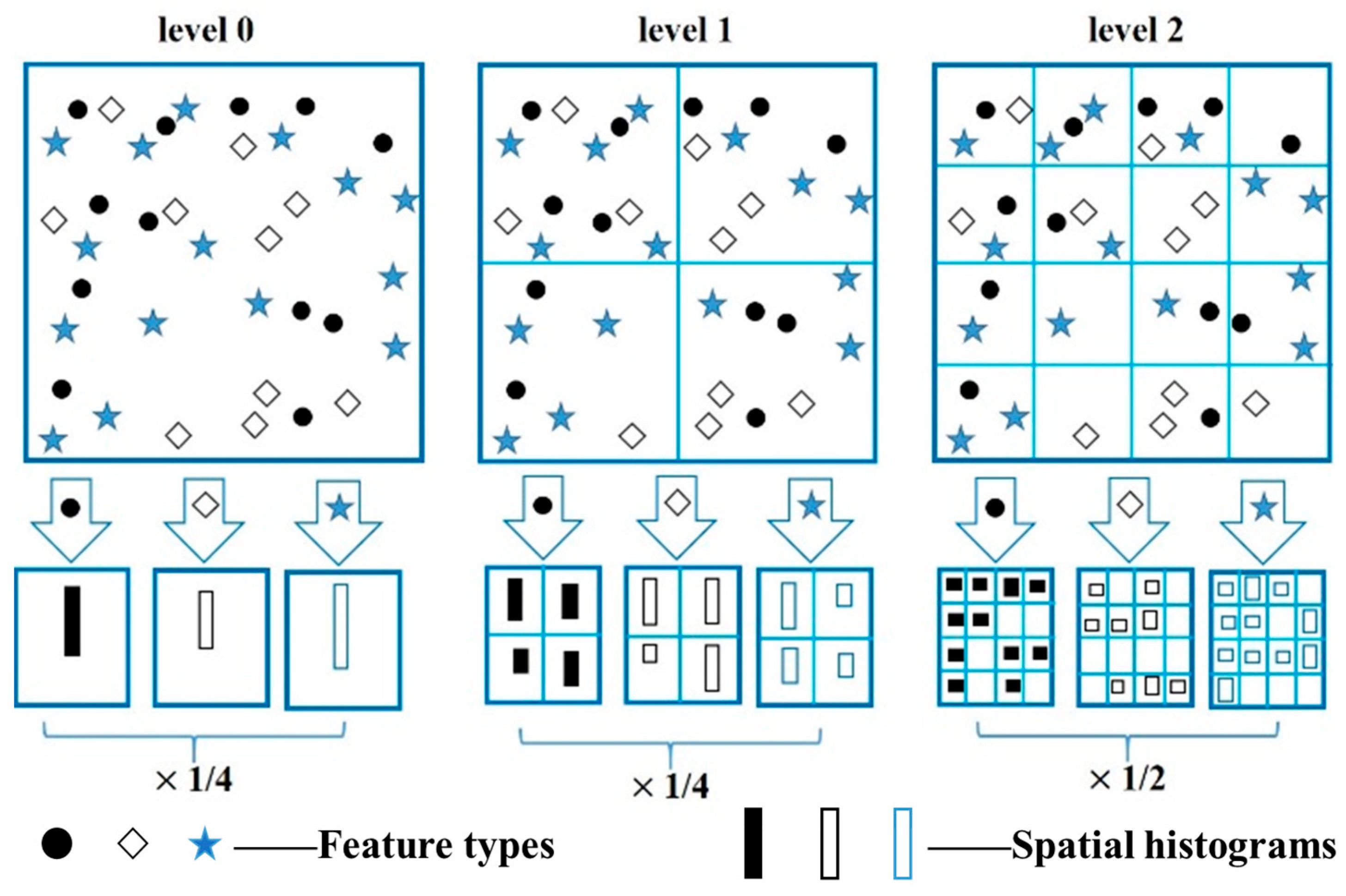 Sensors 23 05179 g005 Sensors 23 05179 g005