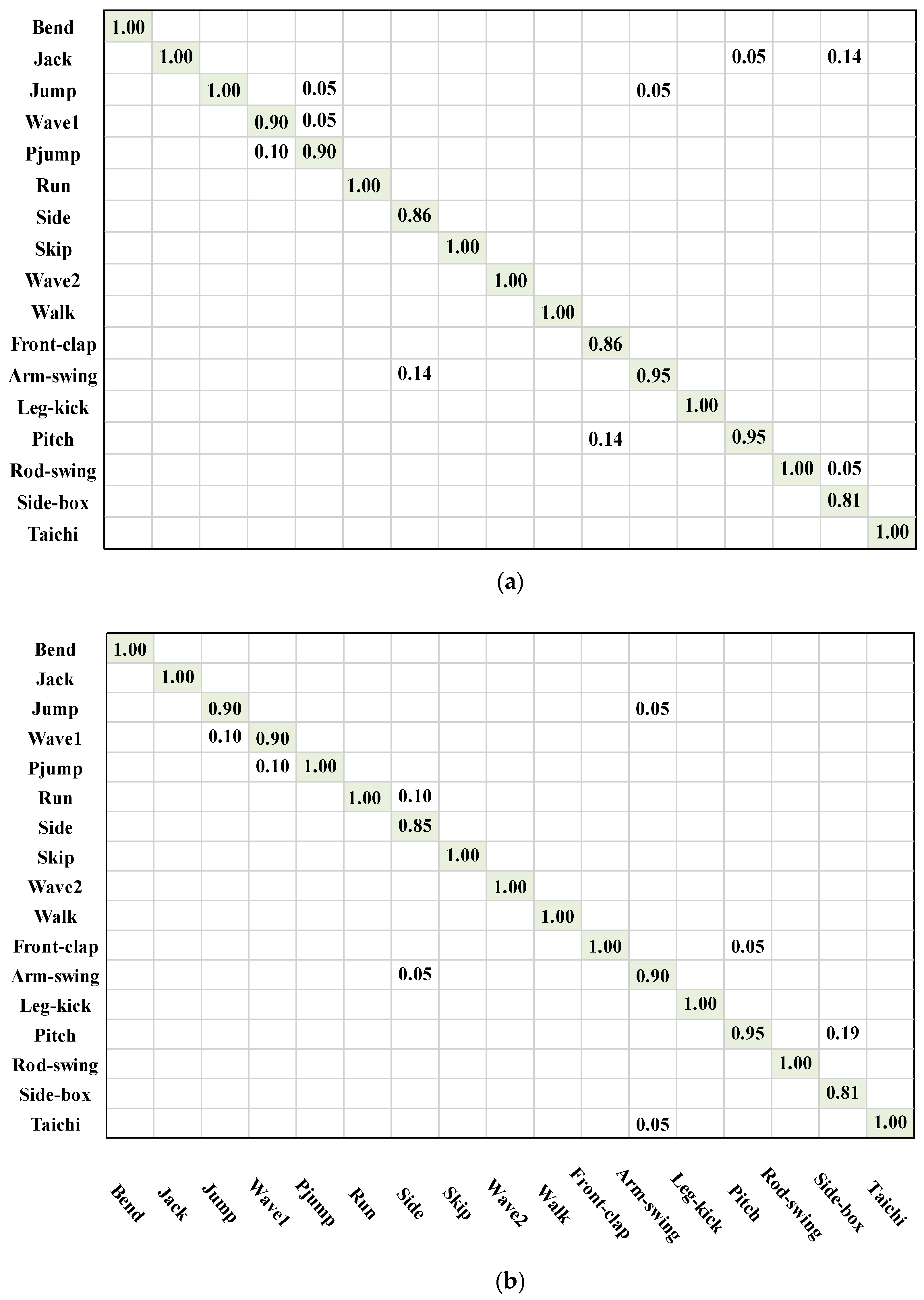 Sensors 23 05179 g007 Sensors 23 05179 g007