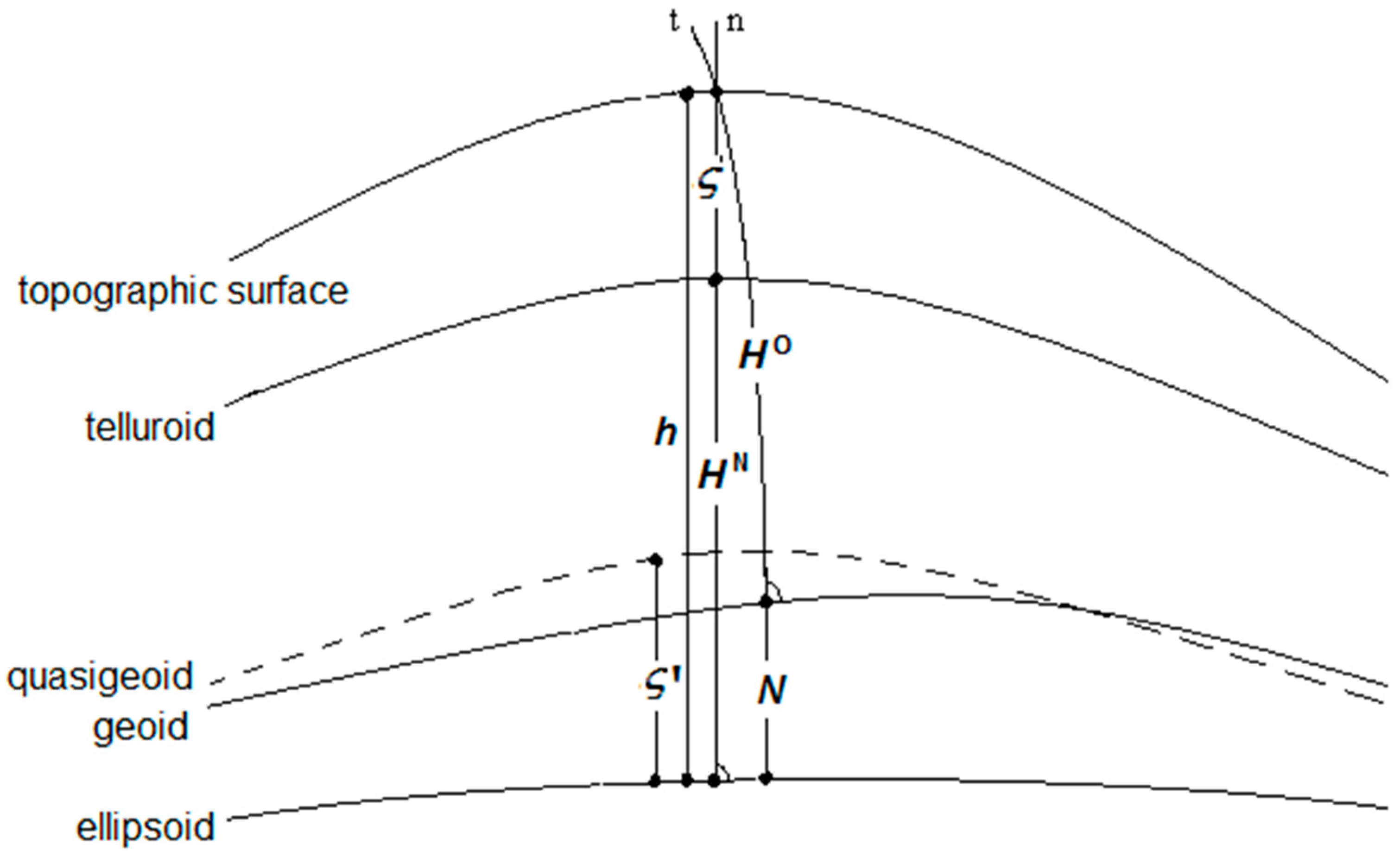 Sensors 23 05185 g001