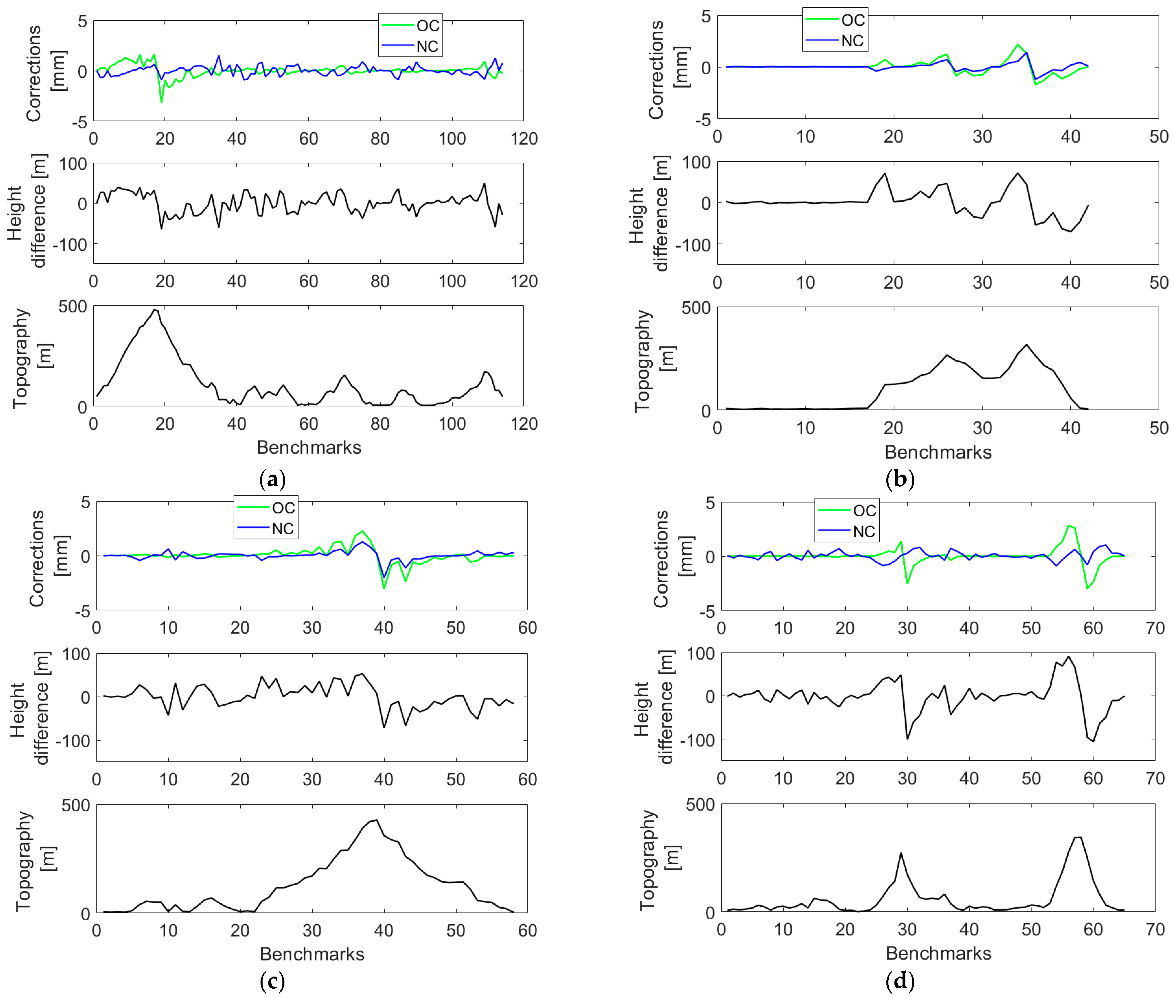 Sensors 23 05185 g003