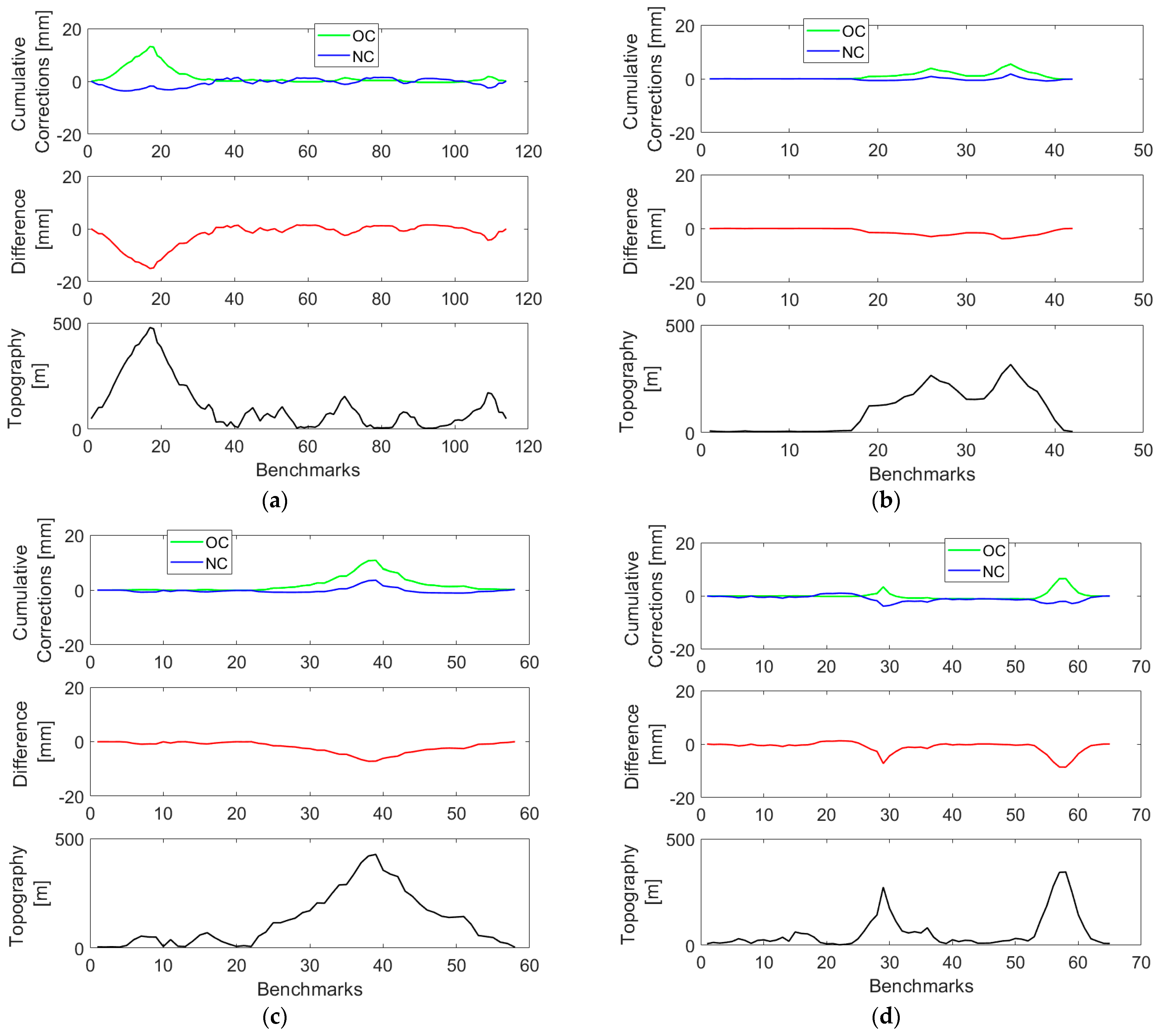 Sensors 23 05185 g004