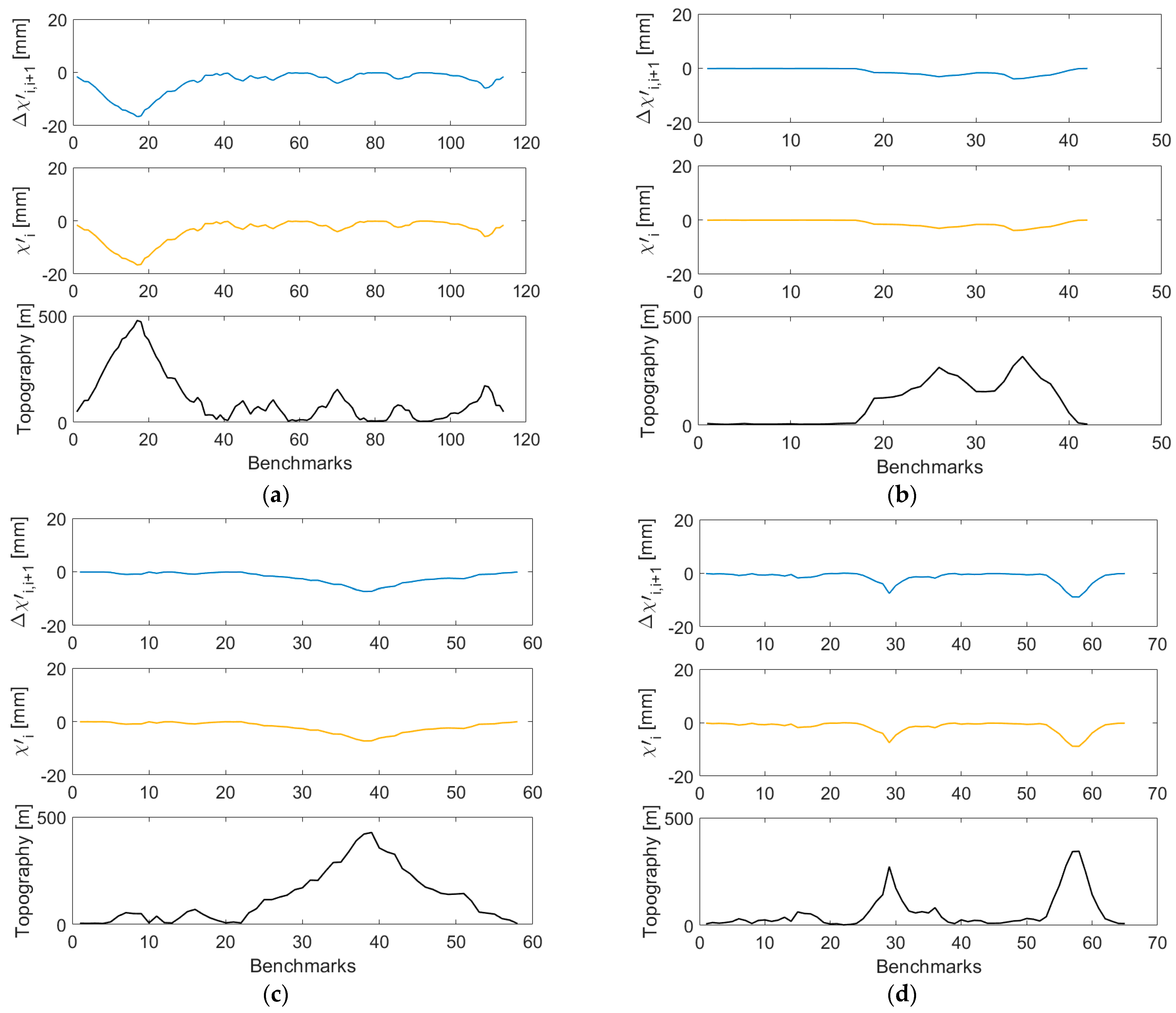 Sensors 23 05185 g006