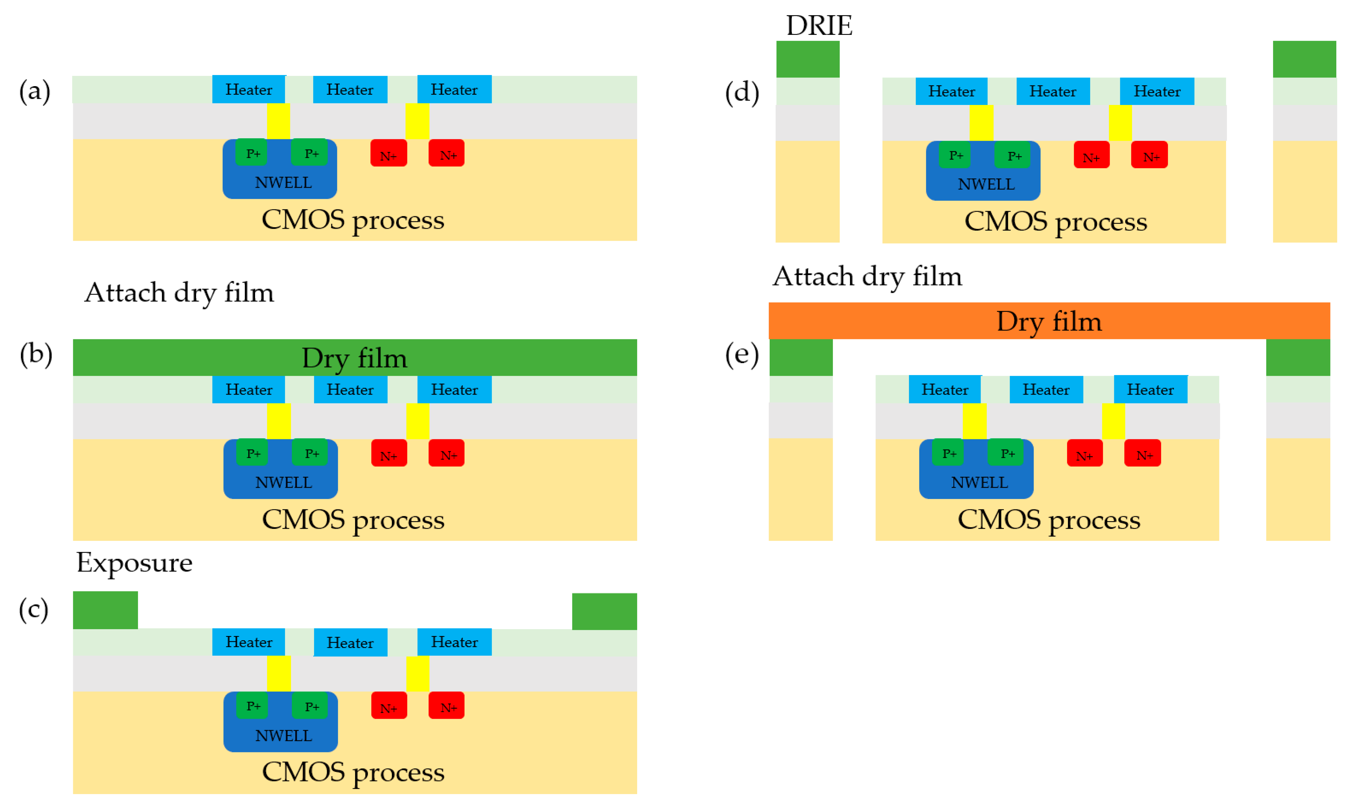 Sensors 23 05207 g006 Sensors 23 05207 g006