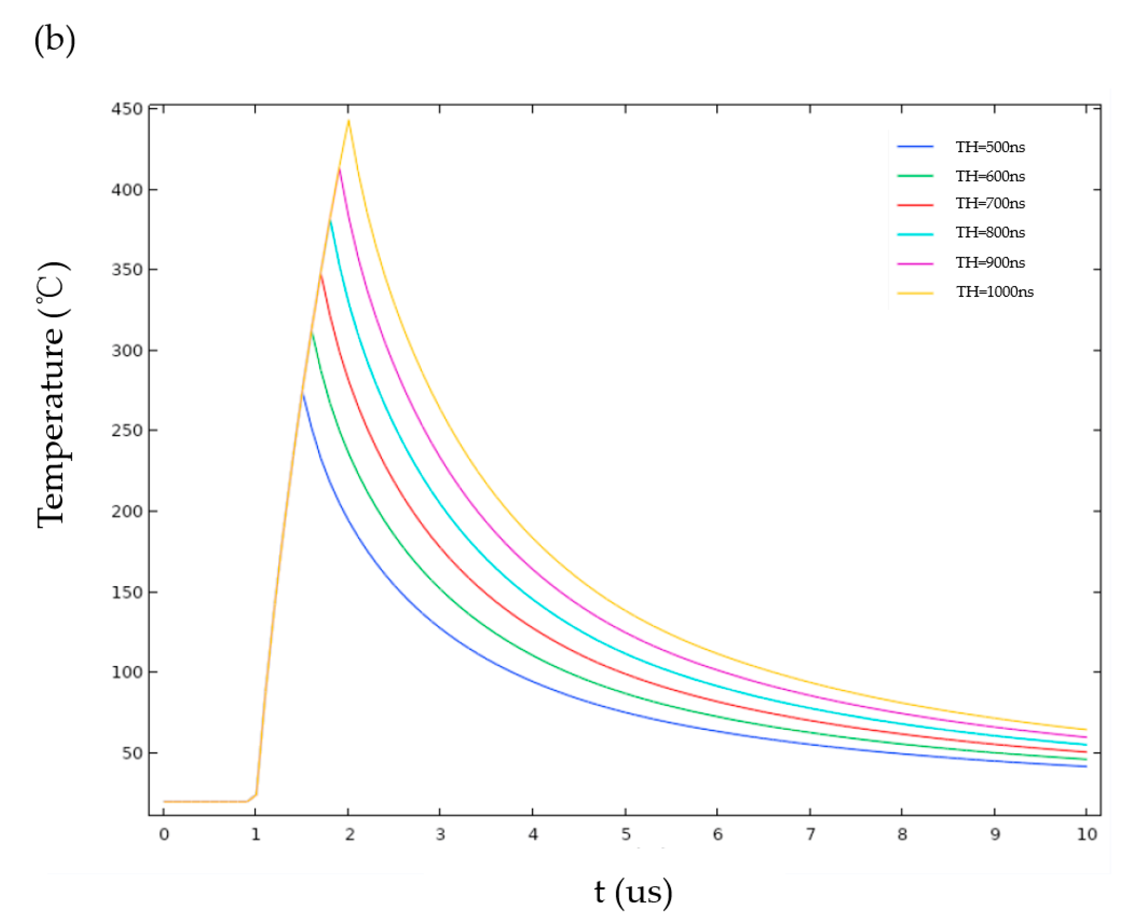 Sensors 23 05207 g009b Sensors 23 05207 g009b
