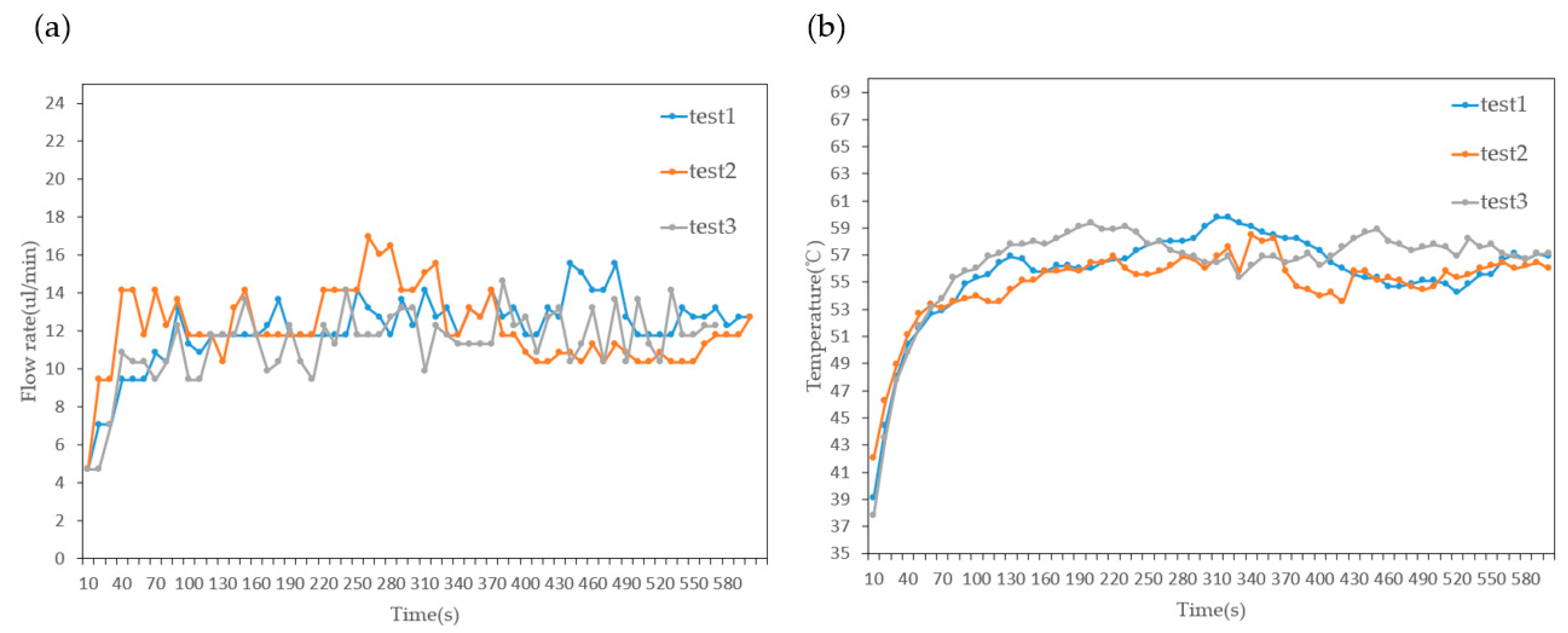 Sensors 23 05207 g015 Sensors 23 05207 g015