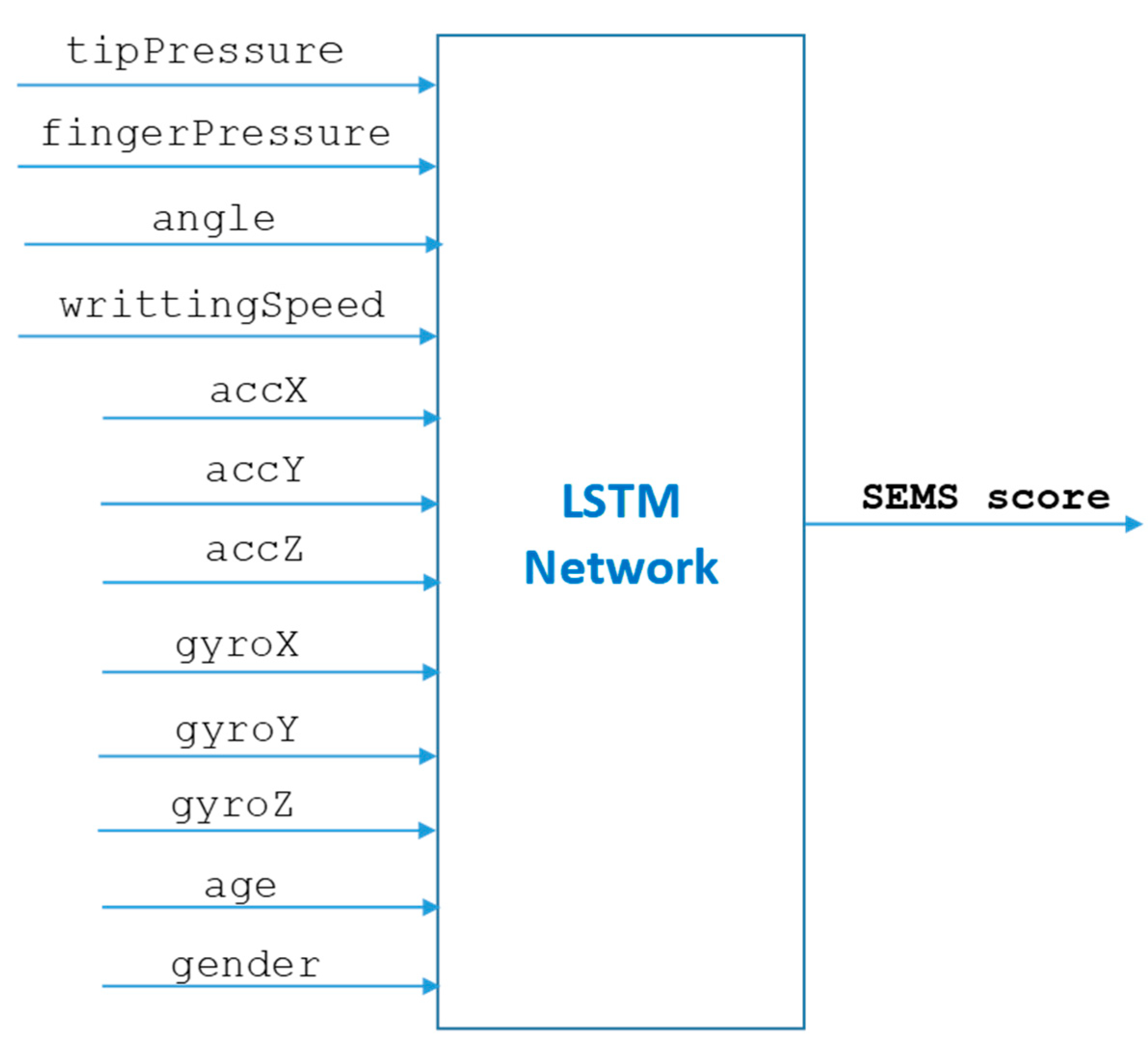 Sensors 23 05215 g002
