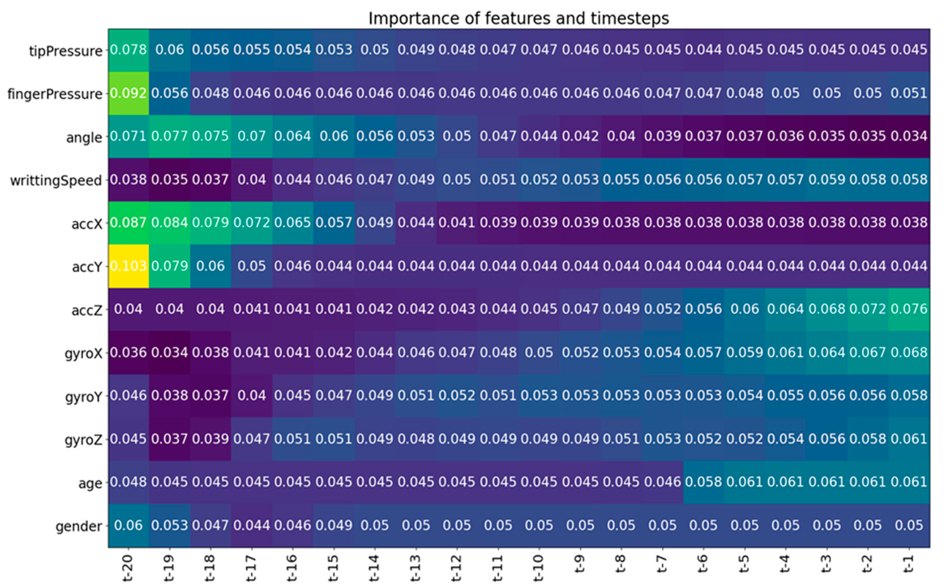 Sensors 23 05215 g004
