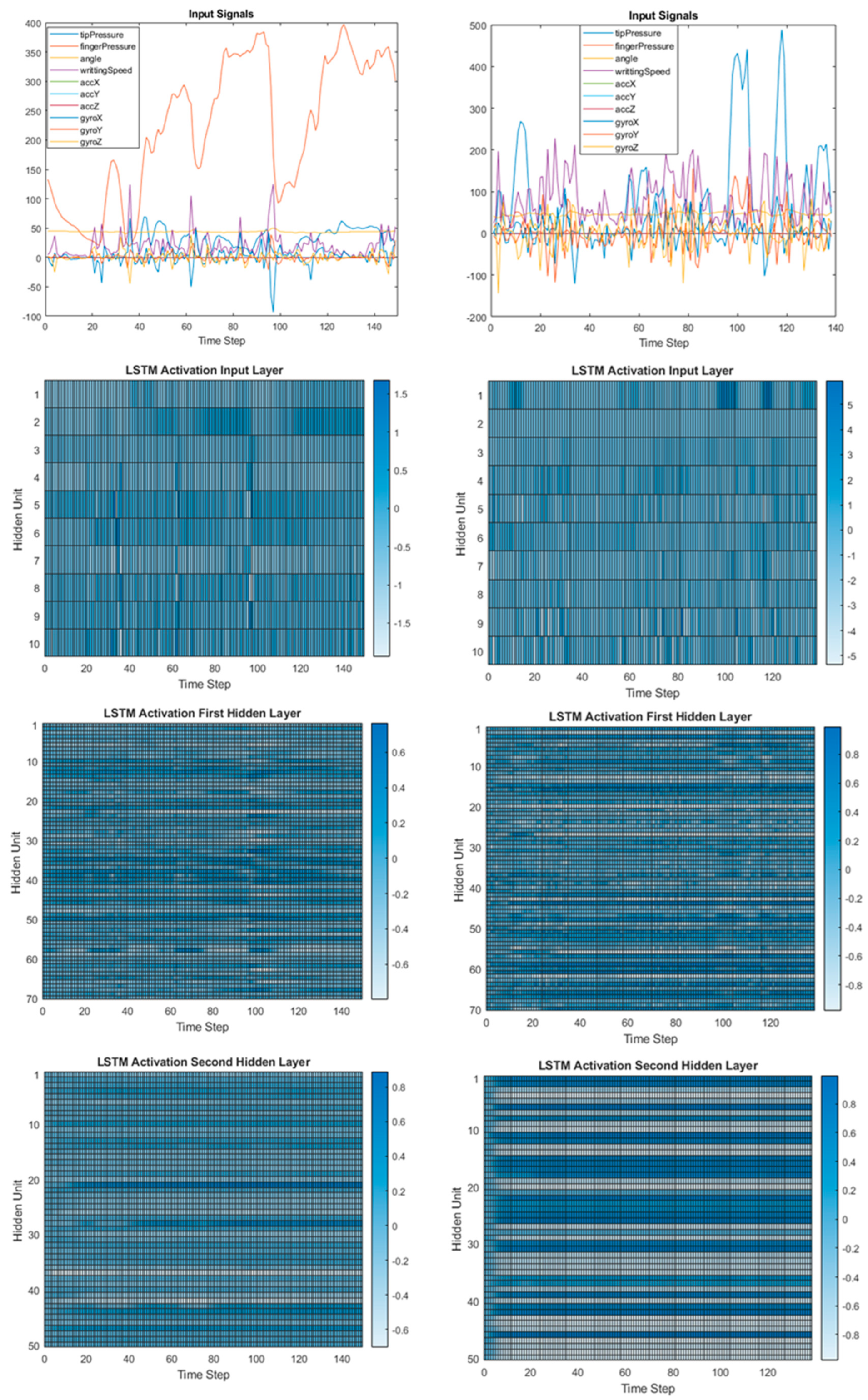 Sensors 23 05215 g005