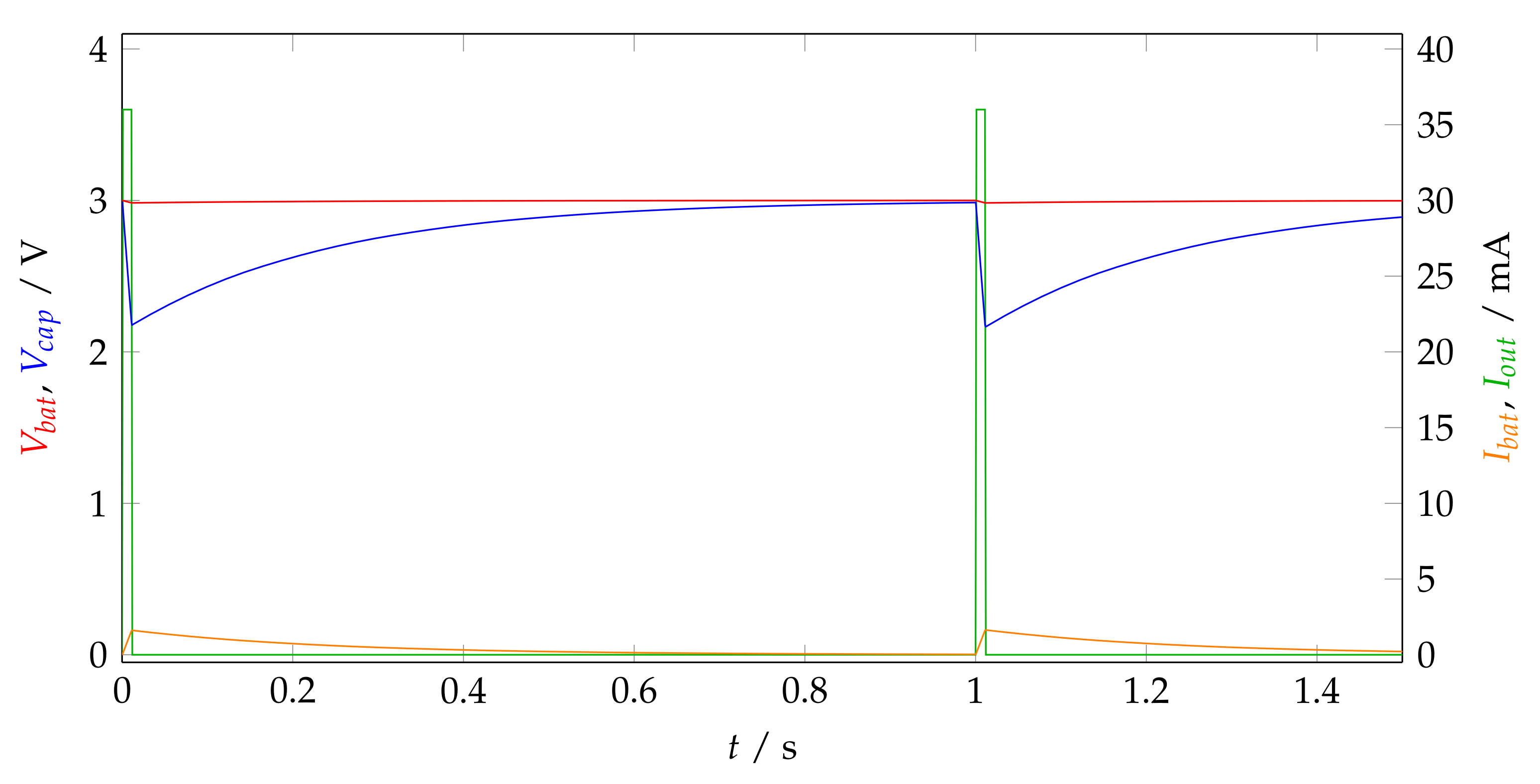Sensors 23 05236 g005