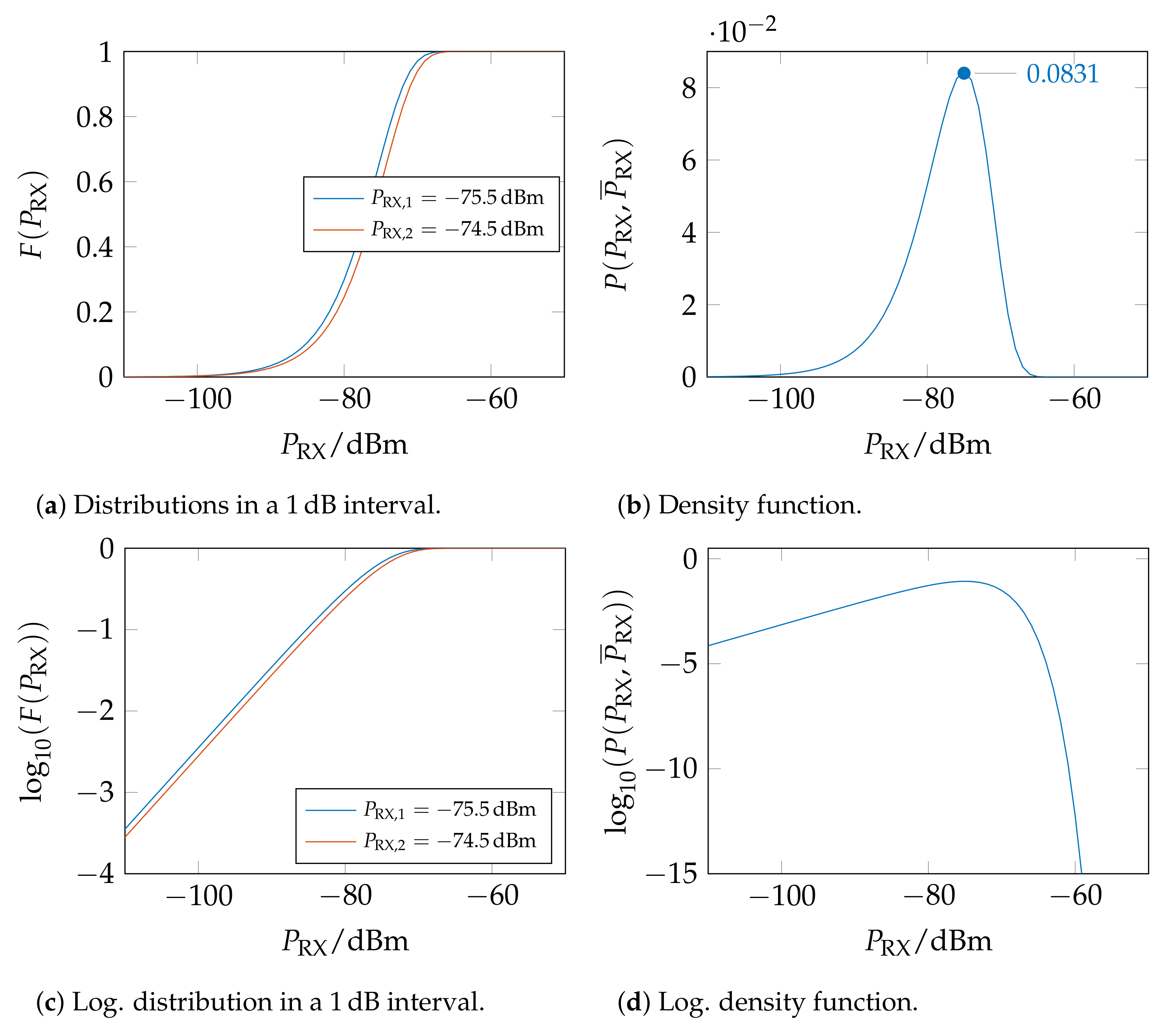 Sensors 23 05236 g010