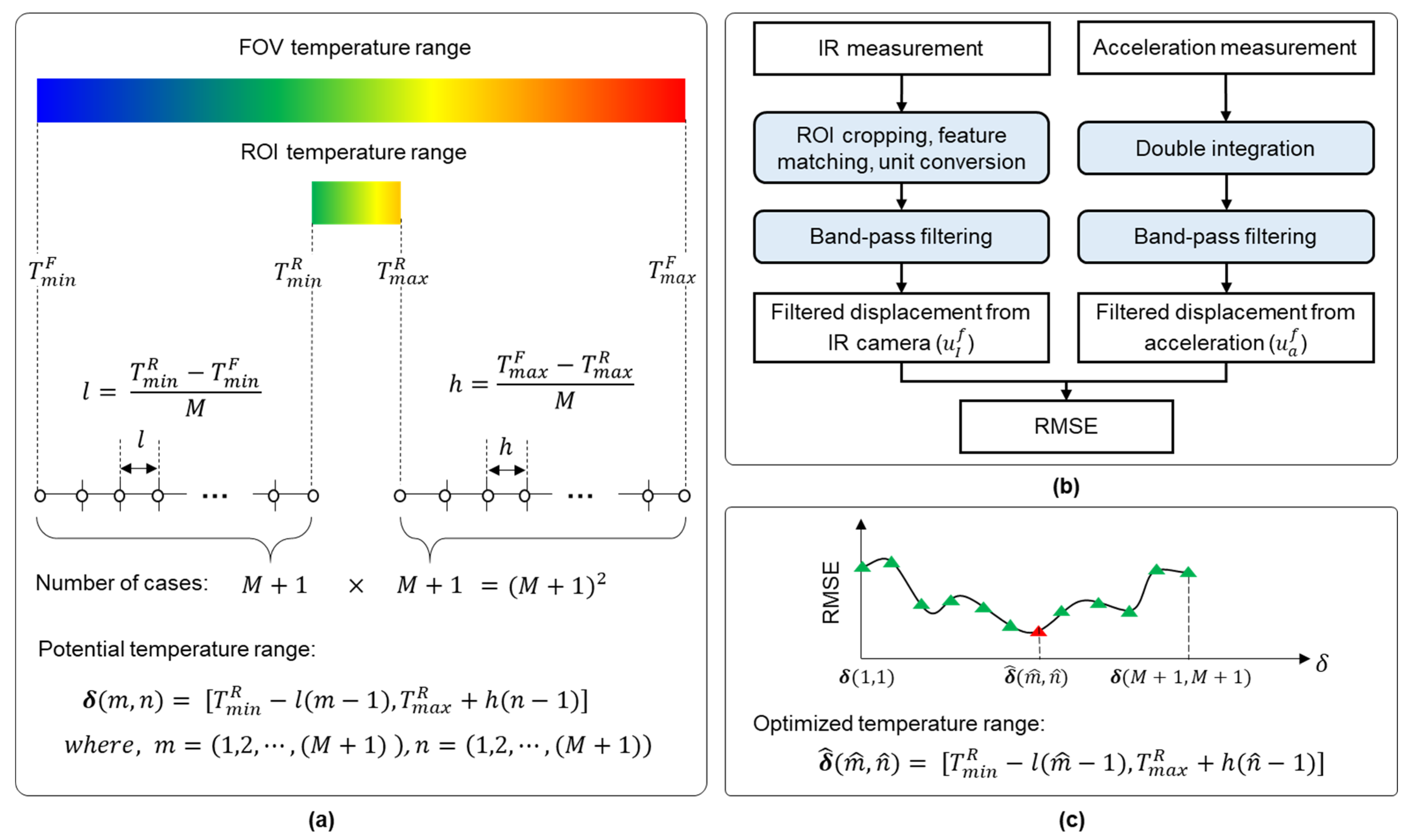 Sensors 23 05241 g004 Sensors 23 05241 g004