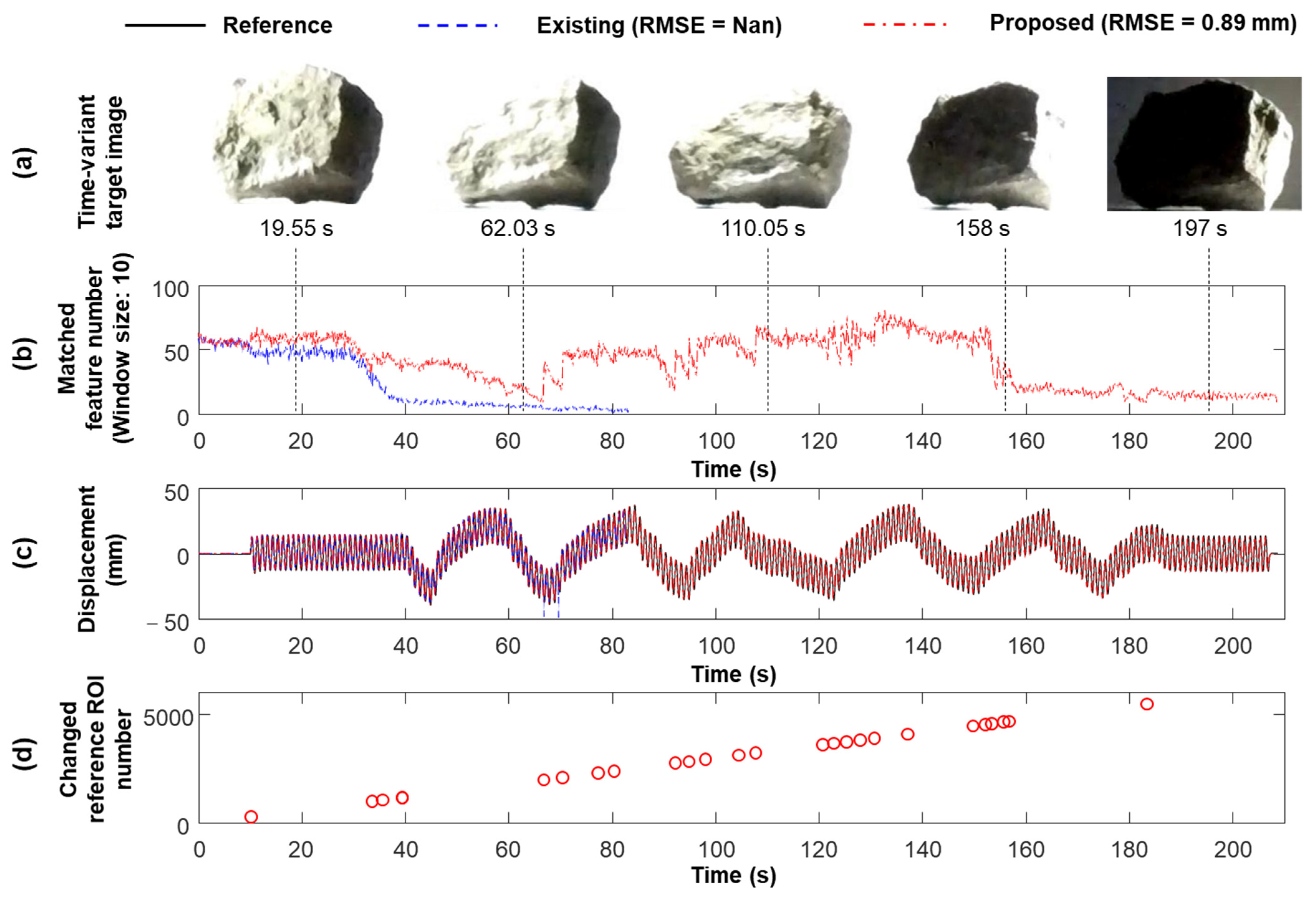 Sensors 23 05241 g016 Sensors 23 05241 g016