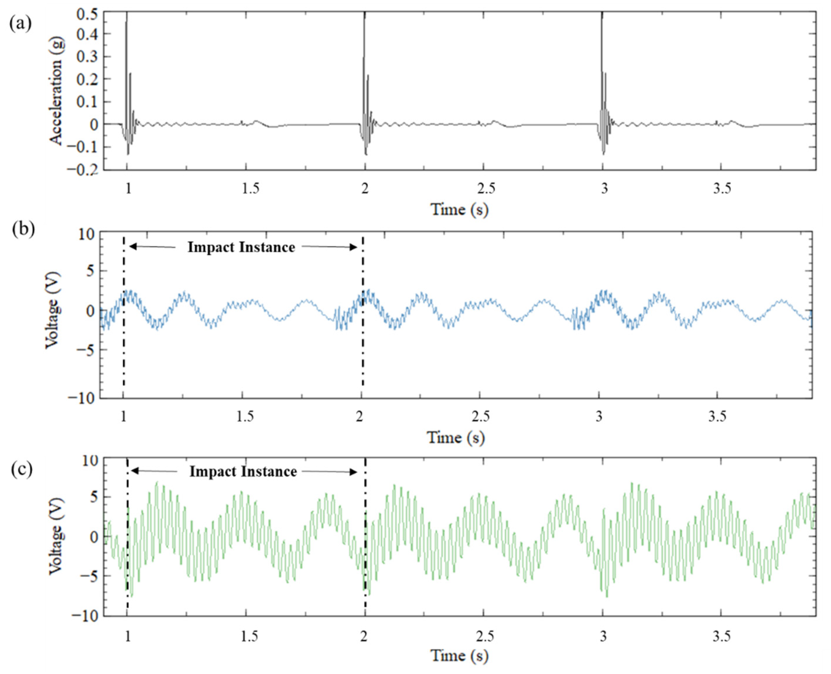 Sensors 23 05257 g008a