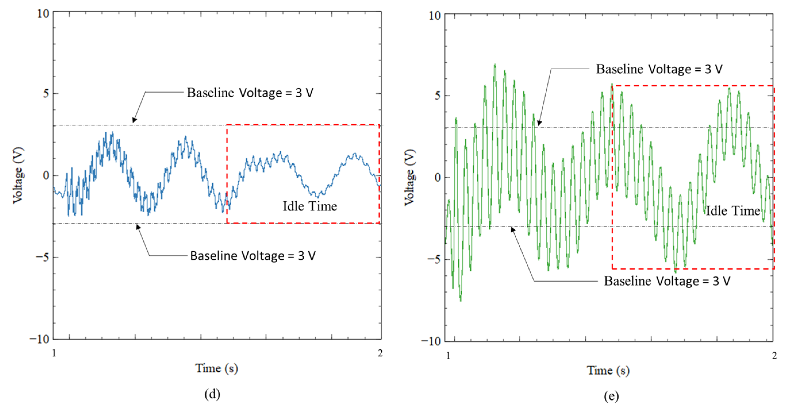 Sensors 23 05257 g008b