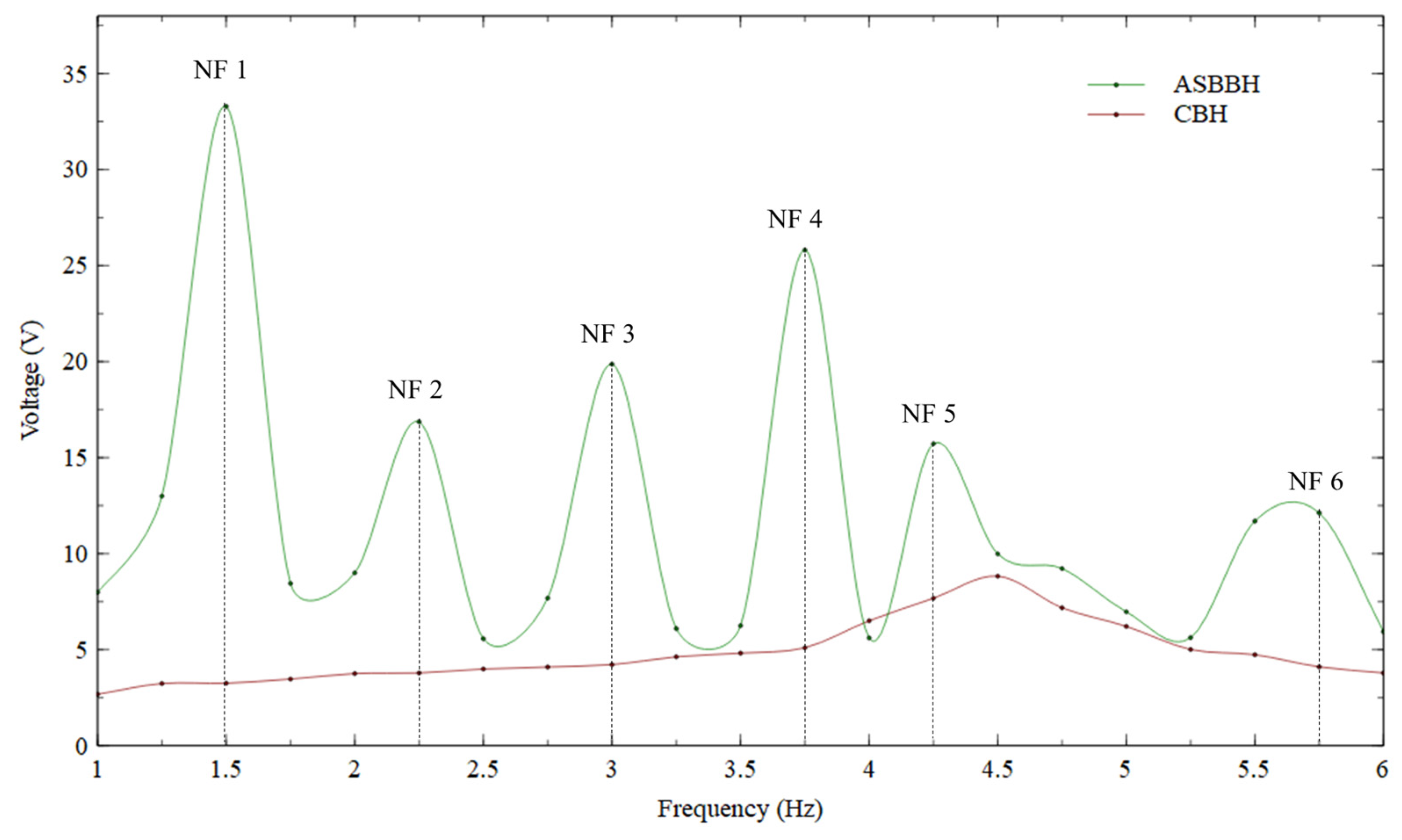 Sensors 23 05257 g009
