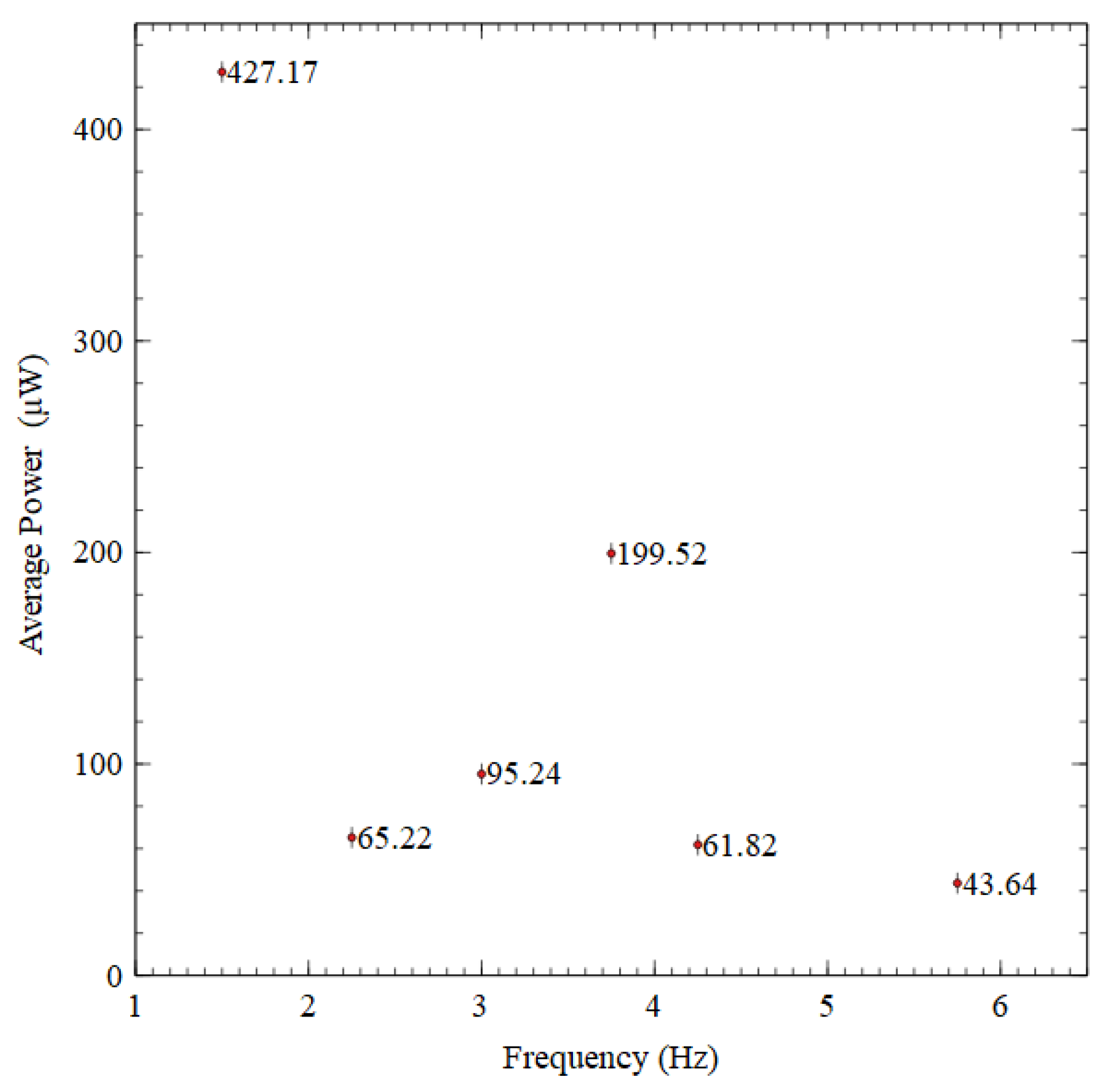 Sensors 23 05257 g012