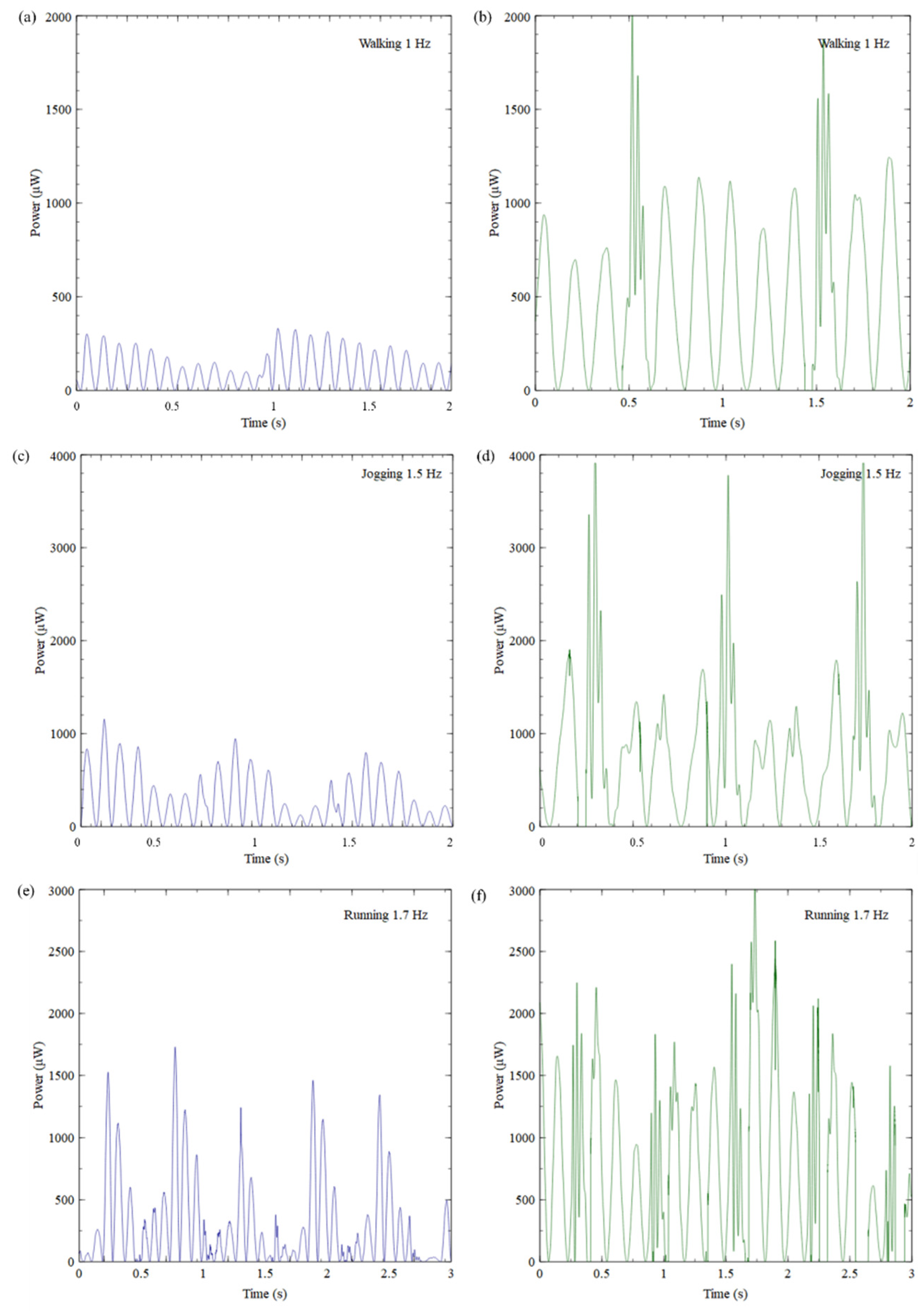 Sensors 23 05257 g014a