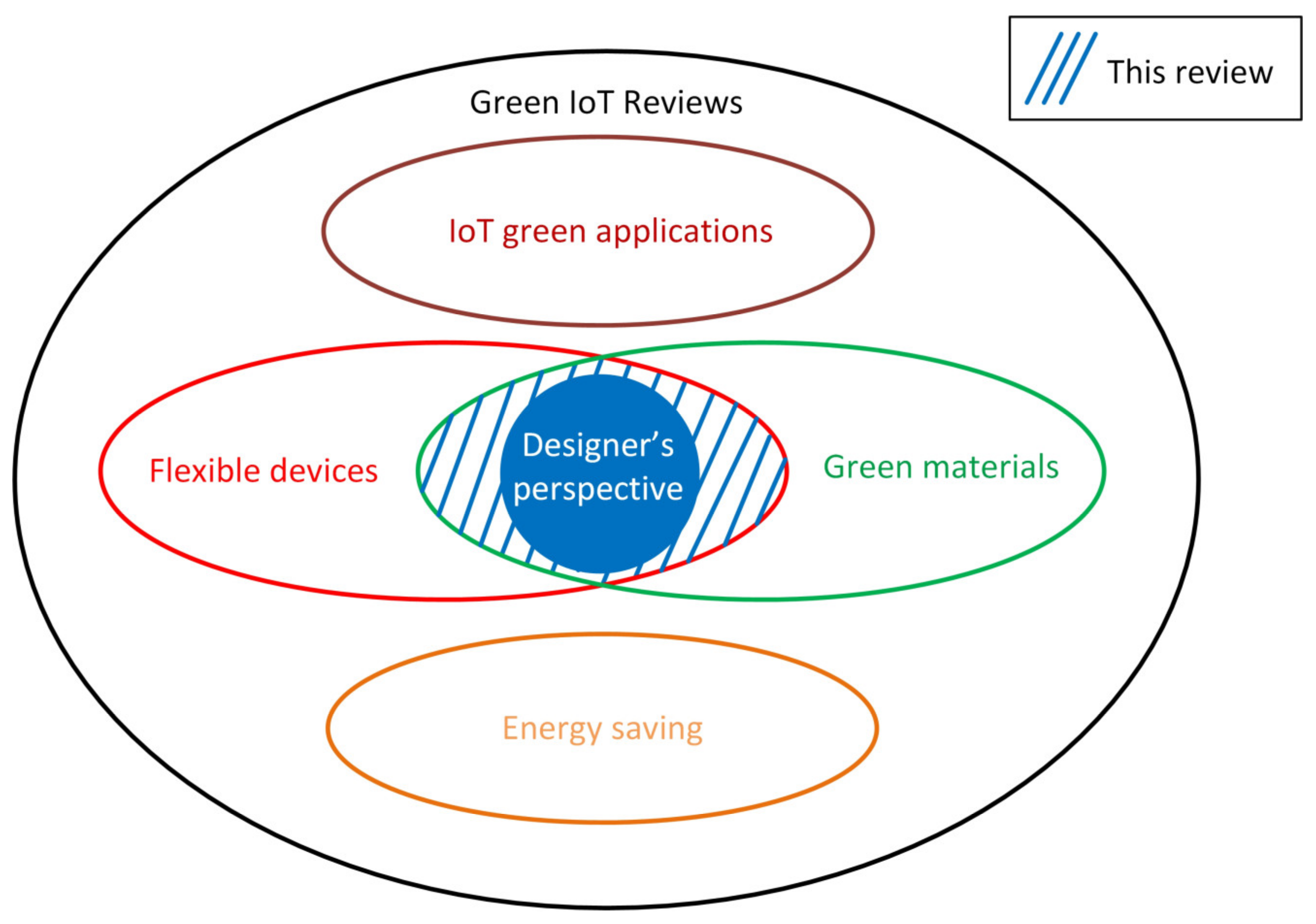 Sensors 23 05264 g002