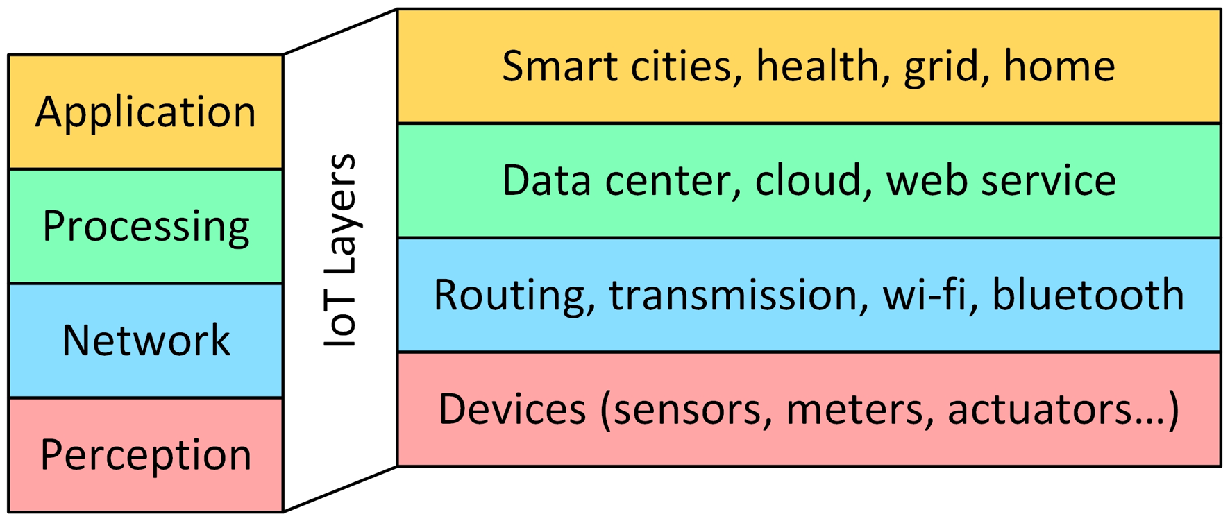 Sensors 23 05264 g003