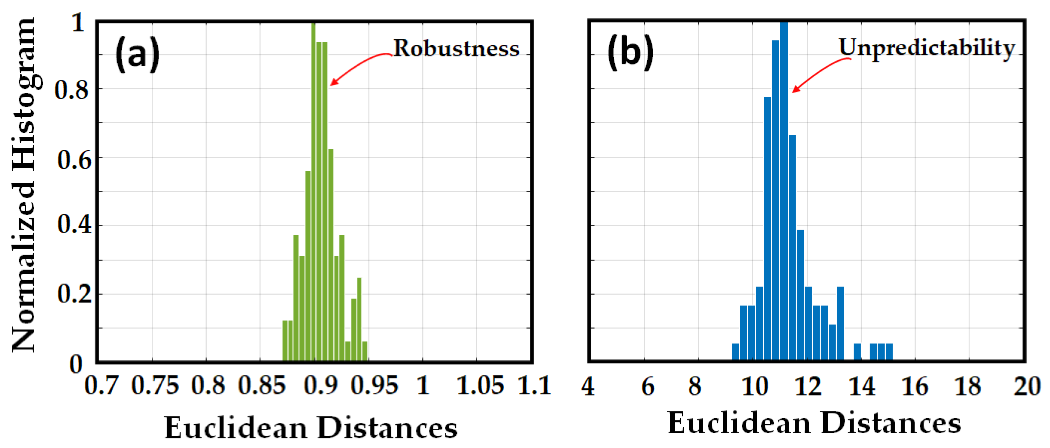 Sensors 23 05269 g004 Sensors 23 05269 g004