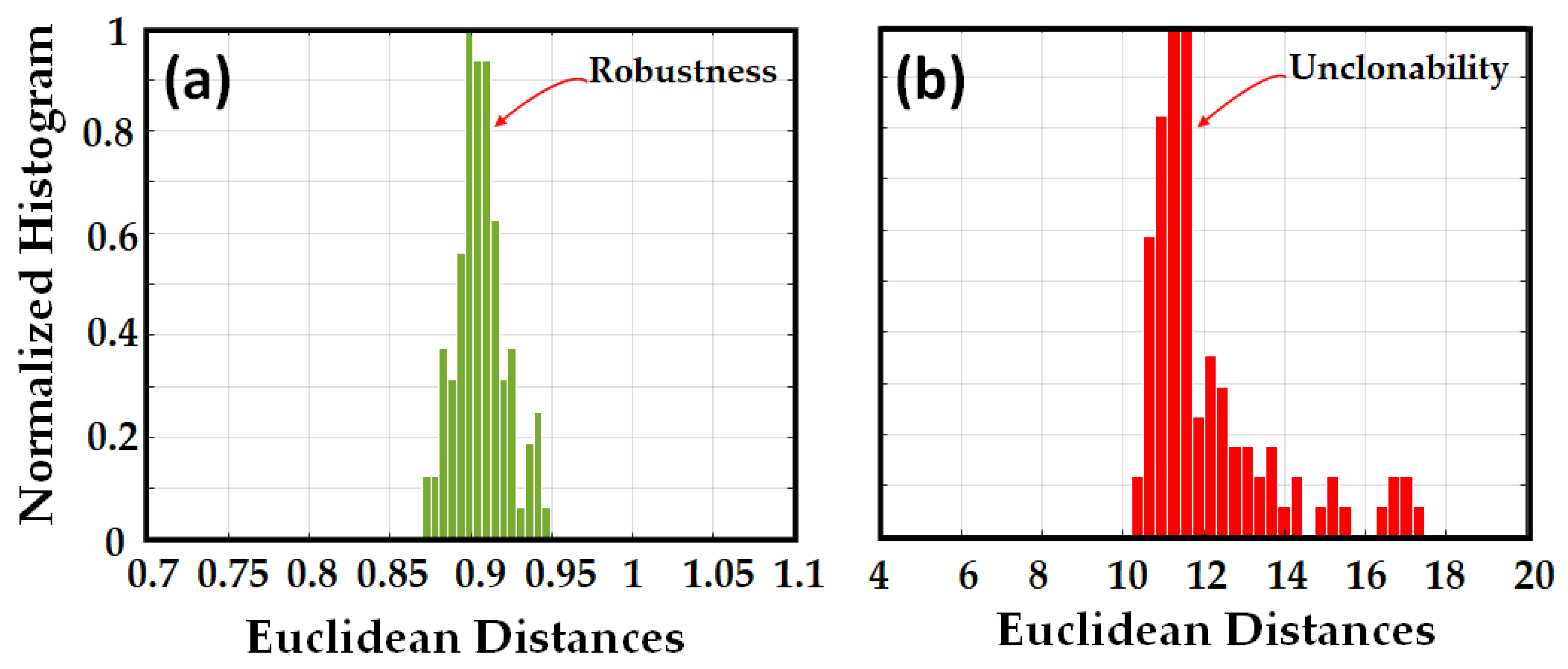 Sensors 23 05269 g005 Sensors 23 05269 g005