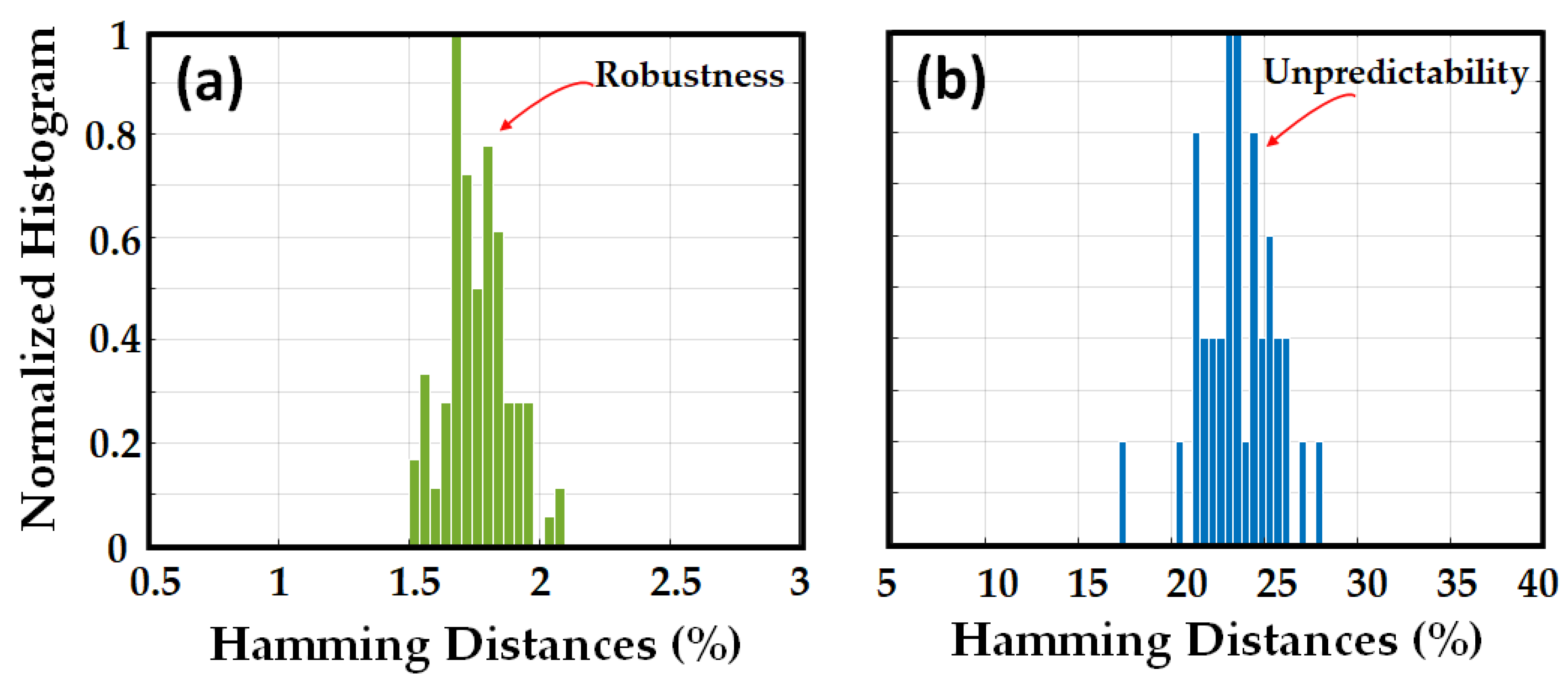 Sensors 23 05269 g006 Sensors 23 05269 g006