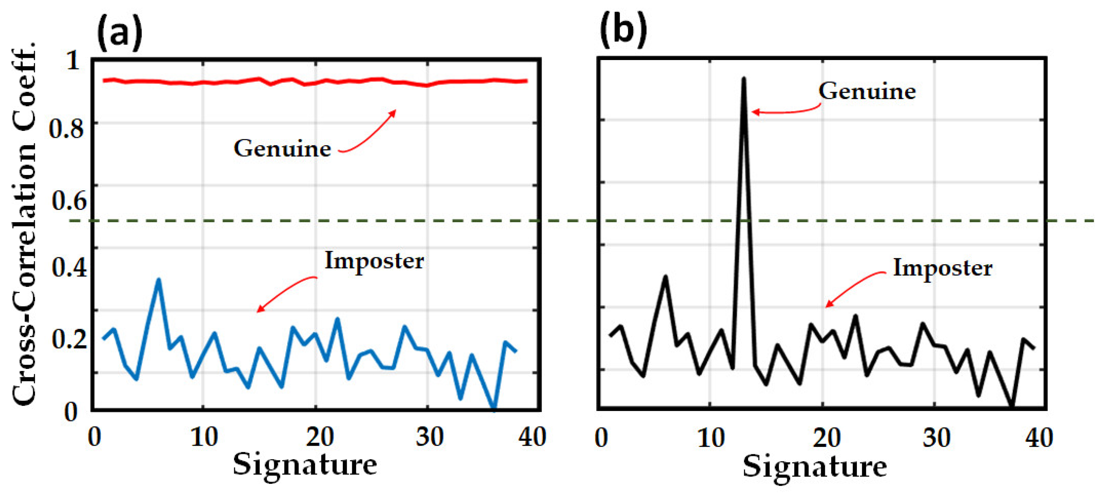 Sensors 23 05269 g008 Sensors 23 05269 g008