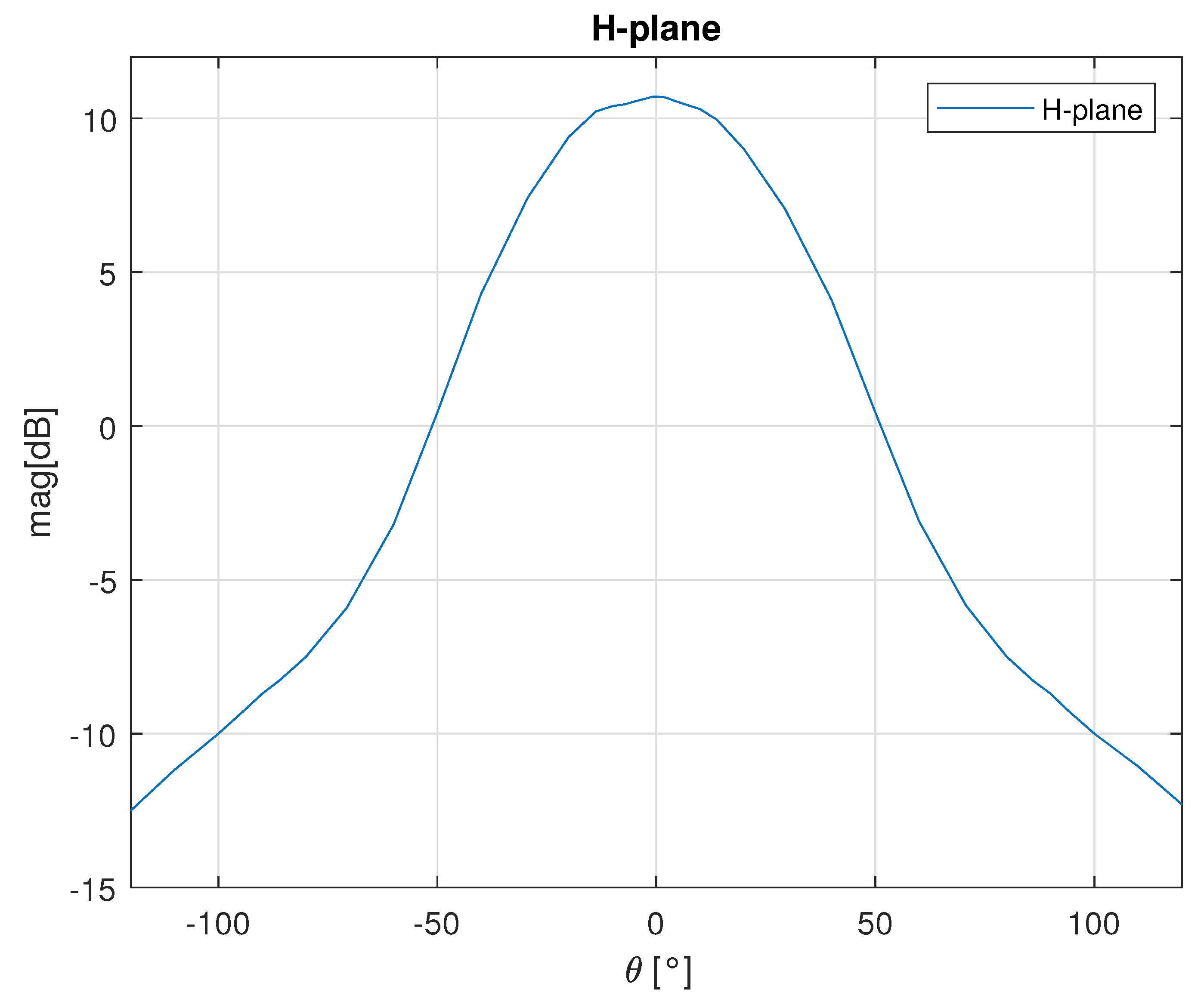 Sensors 23 05271 g001 Sensors 23 05271 g001