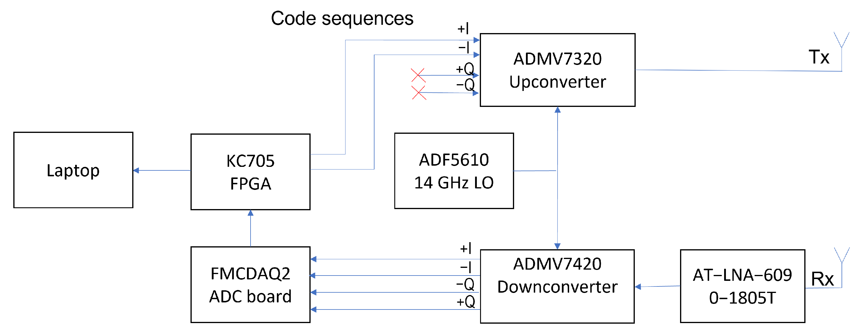 Sensors 23 05271 g003 Sensors 23 05271 g003