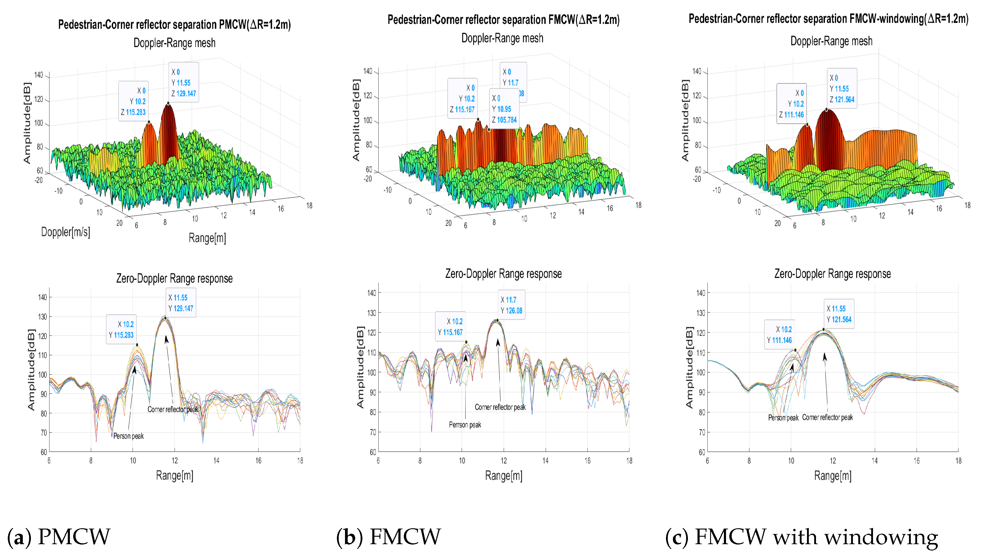 Sensors 23 05271 g009 Sensors 23 05271 g009