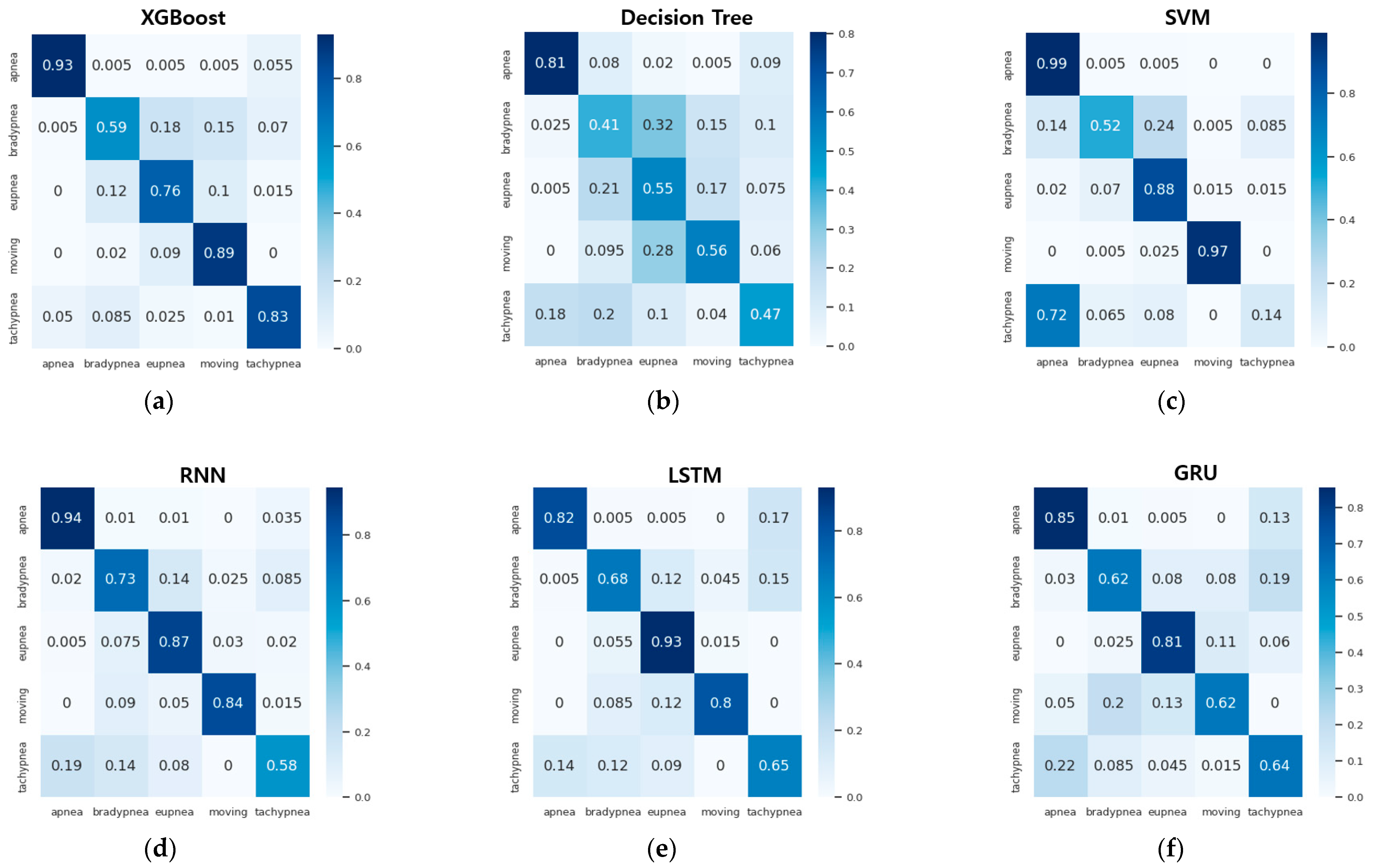 Sensors | Free Full-Text | Detection of Multiple Respiration Patterns ...