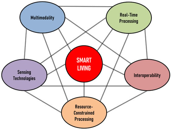 https://www.mdpi.com/sensors/sensors-23-05281/article_deploy/html/images/sensors-23-05281-g001-550.jpg