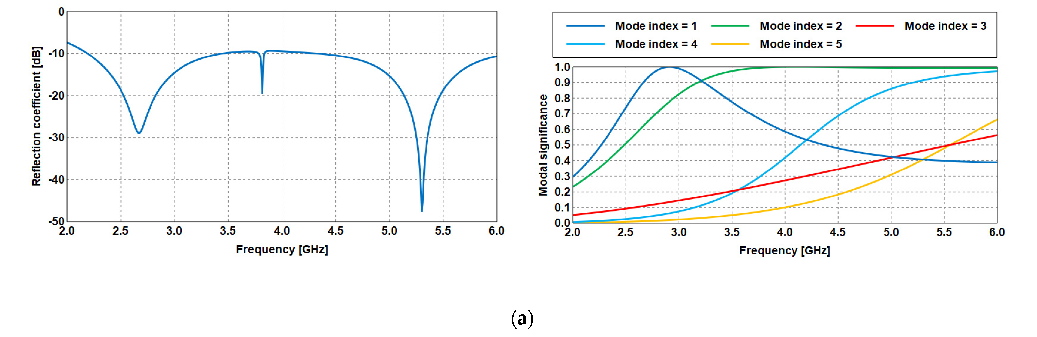 Sensors 23 05297 g003a