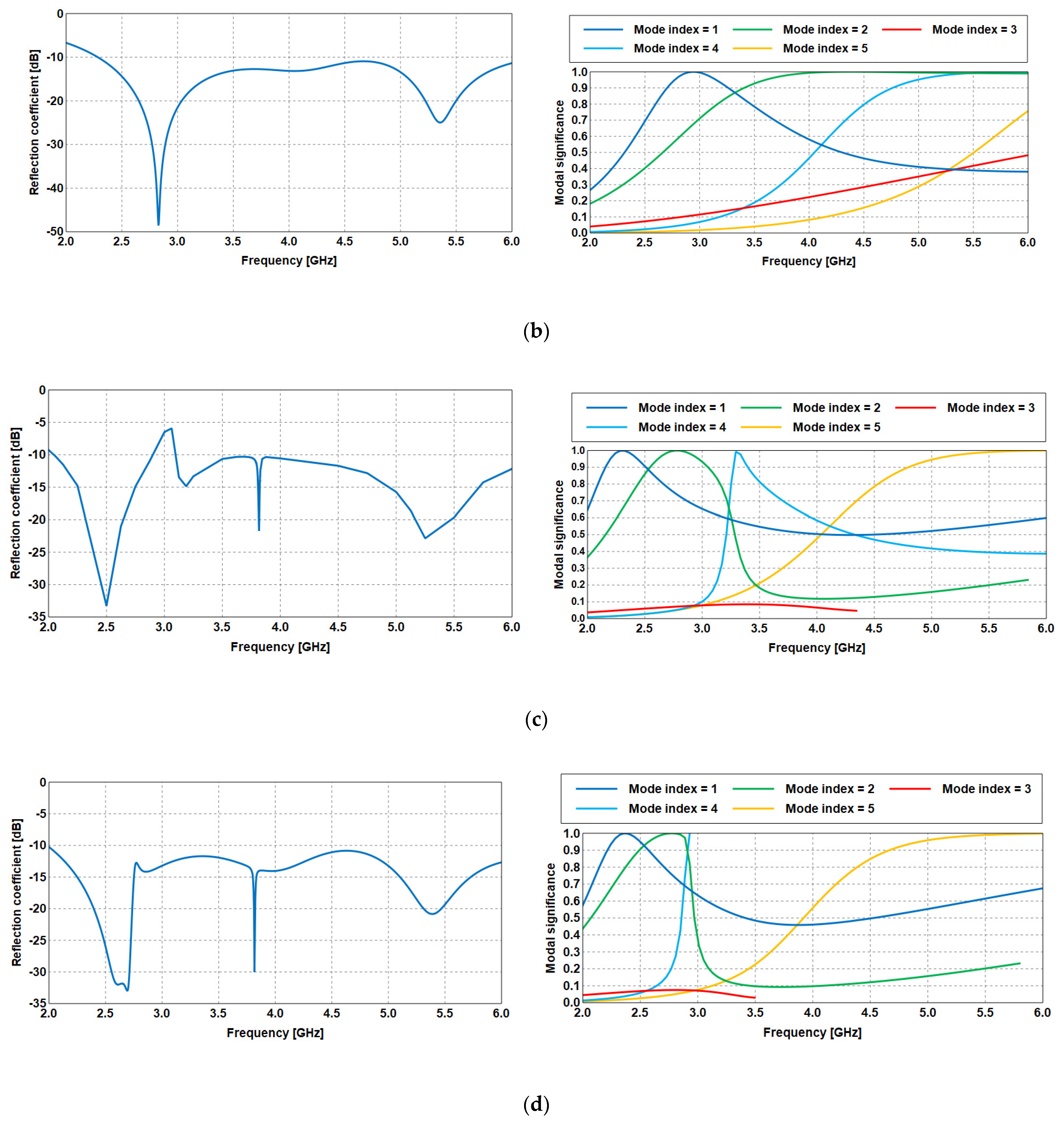 Sensors 23 05297 g003b