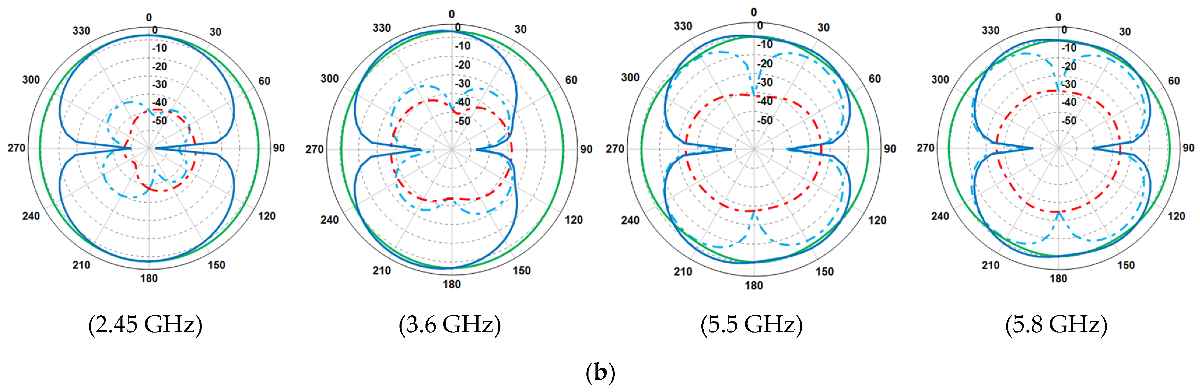 Sensors 23 05297 g006b