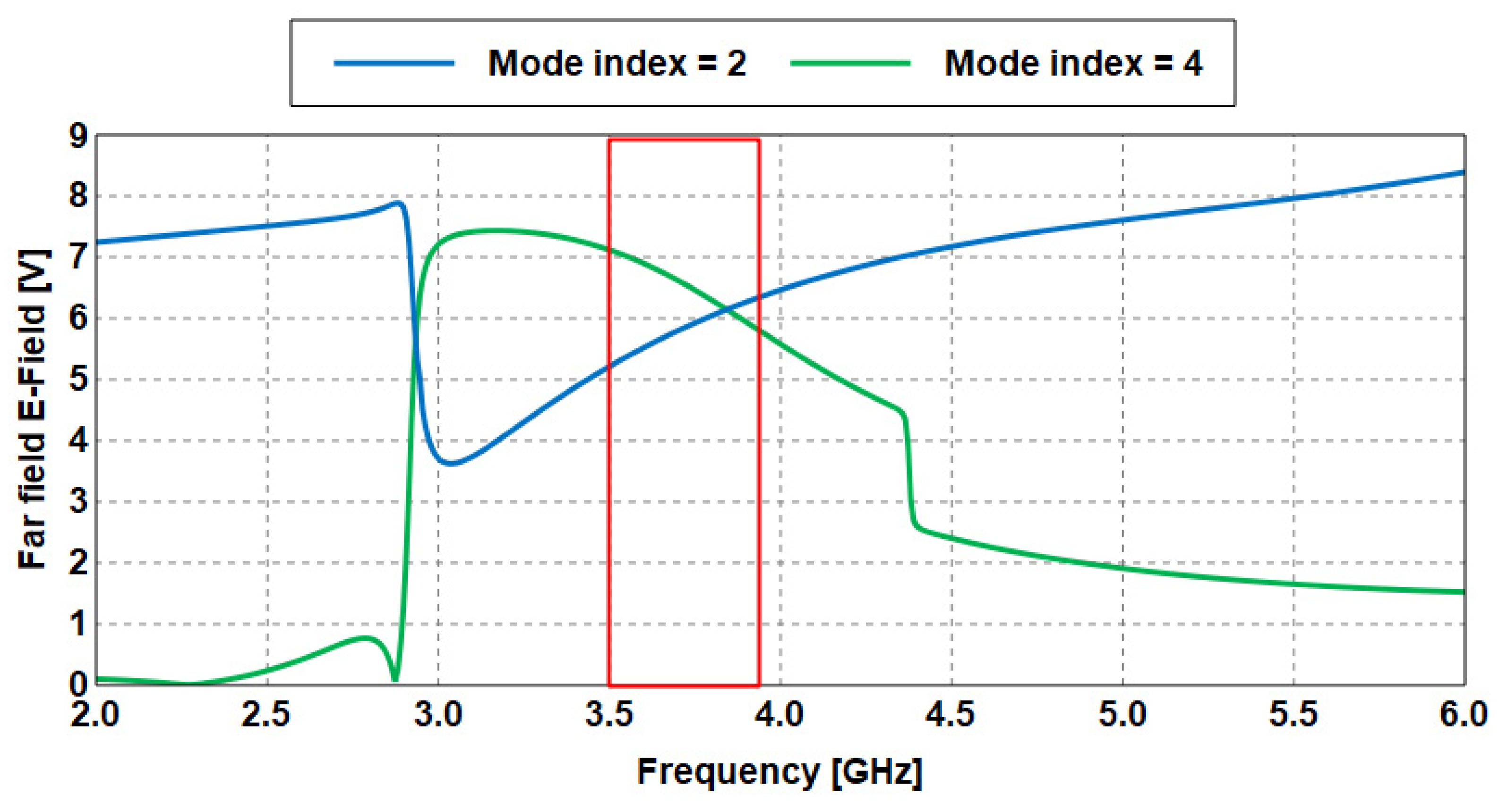 Sensors 23 05297 g007