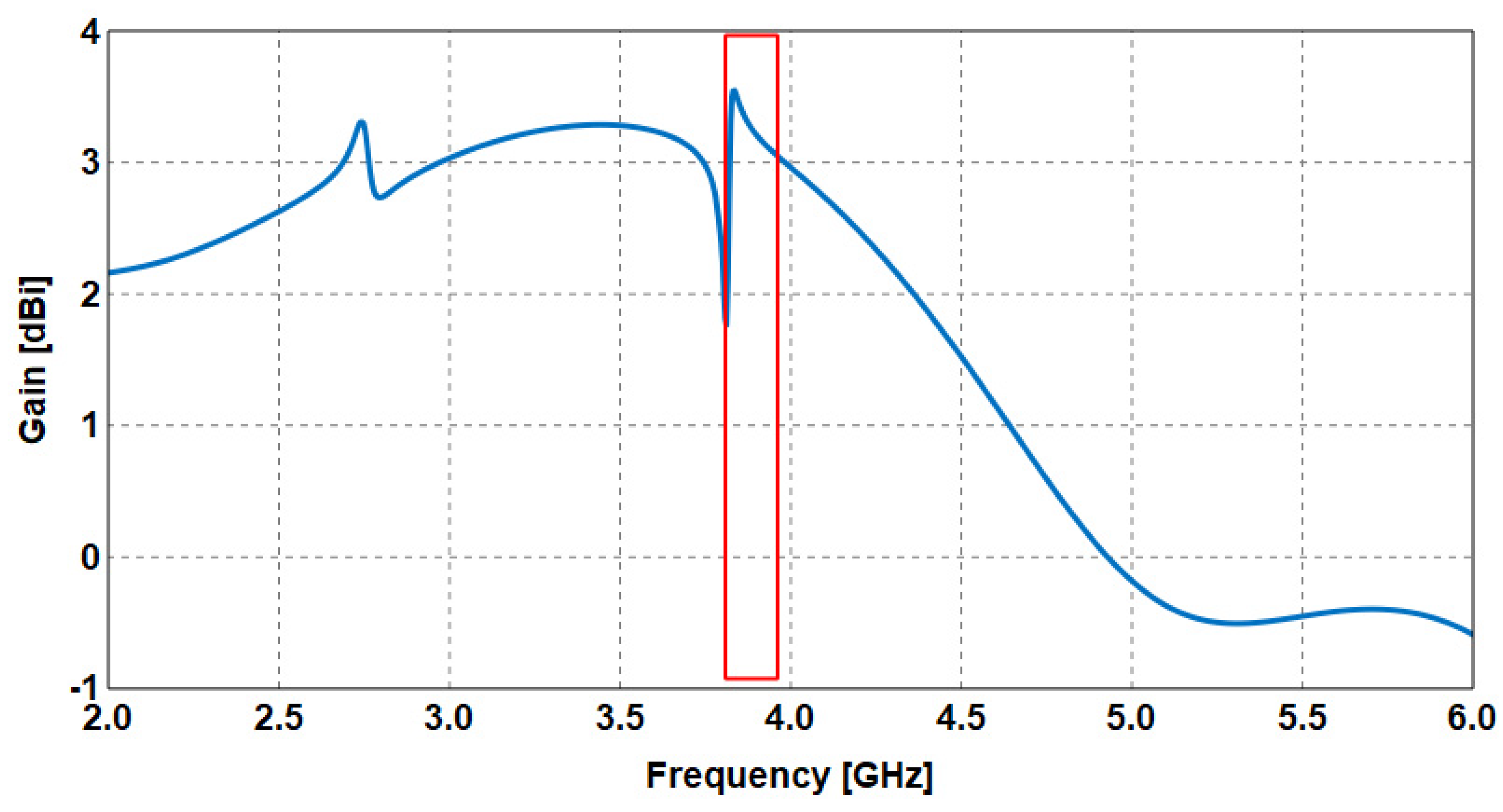 Sensors 23 05297 g009