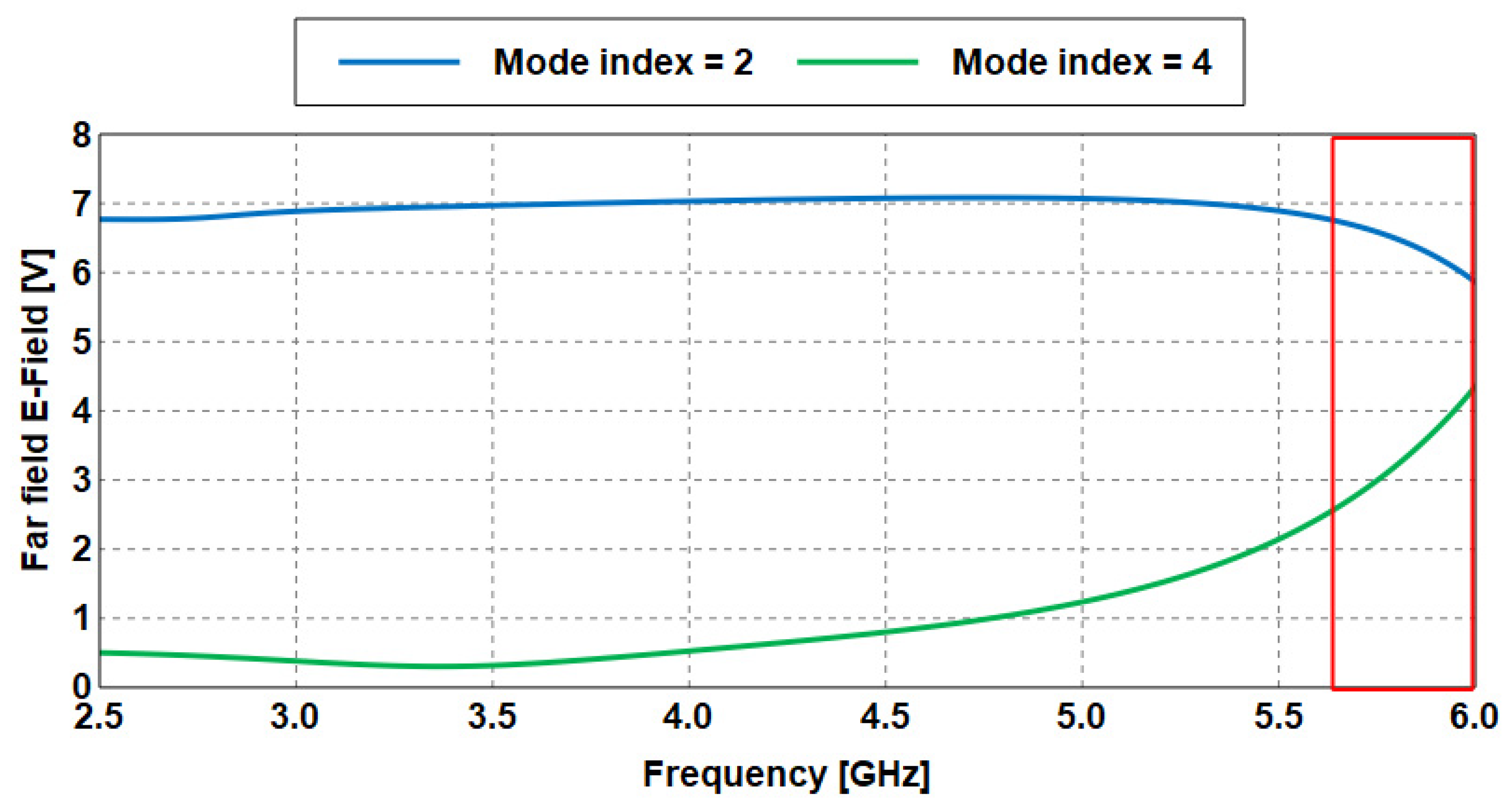 Sensors 23 05297 g011