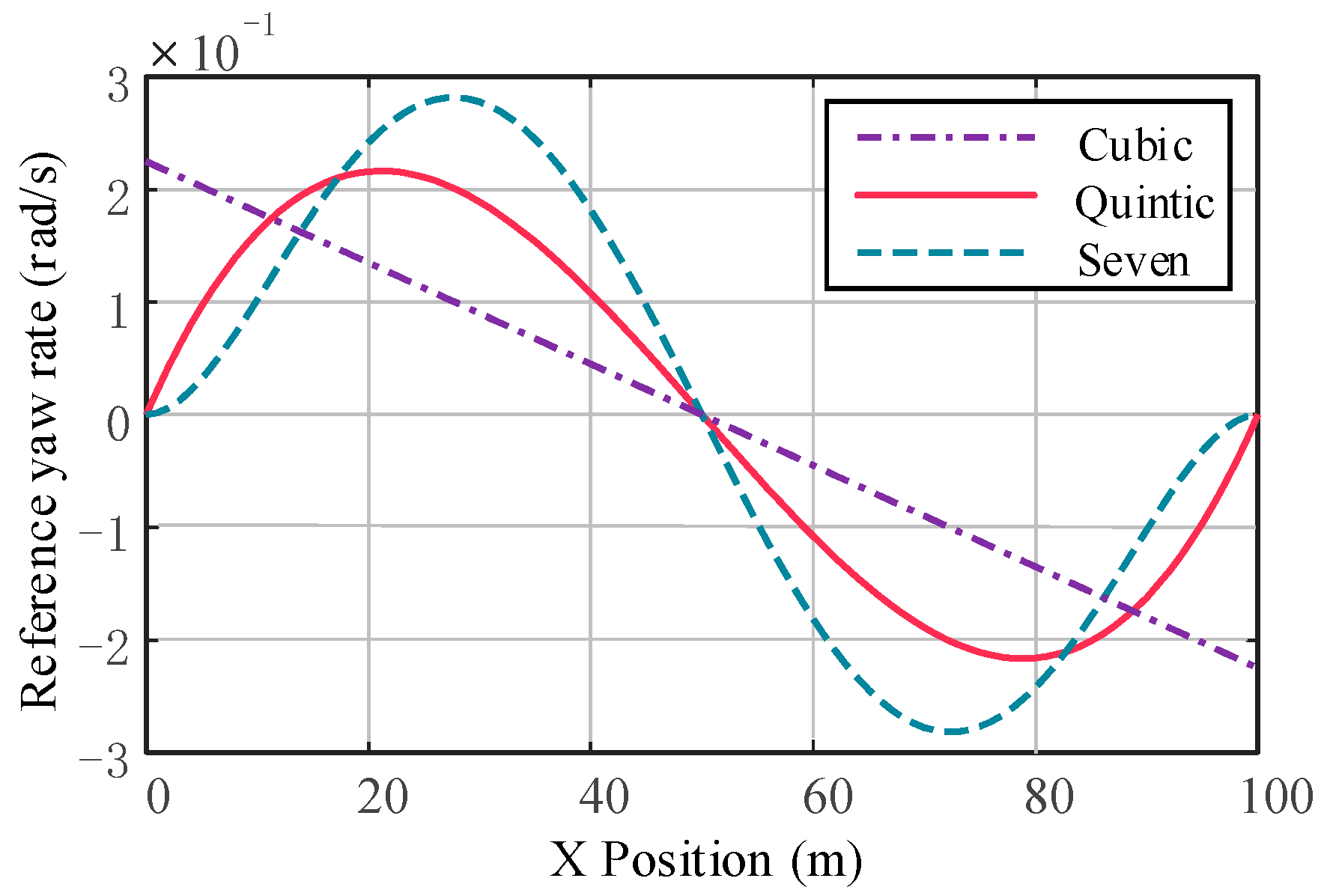 Sensors 23 05301 g005 Sensors 23 05301 g005