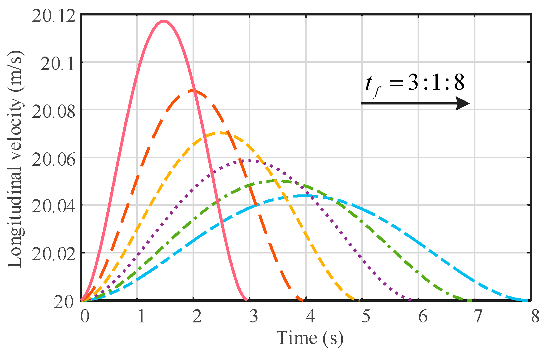 Sensors 23 05301 g009 Sensors 23 05301 g009